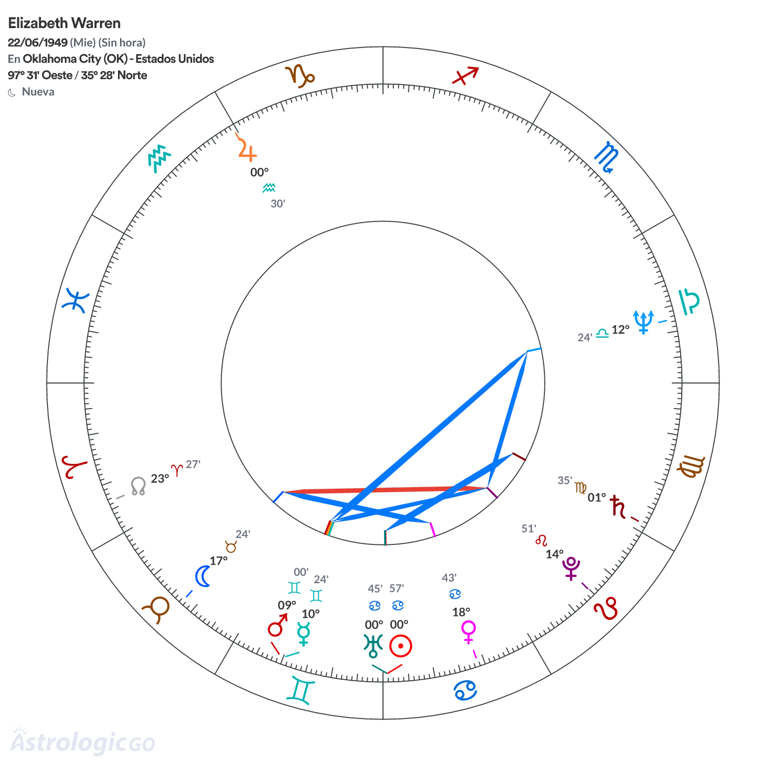 Mandala - Elizabeth Warren