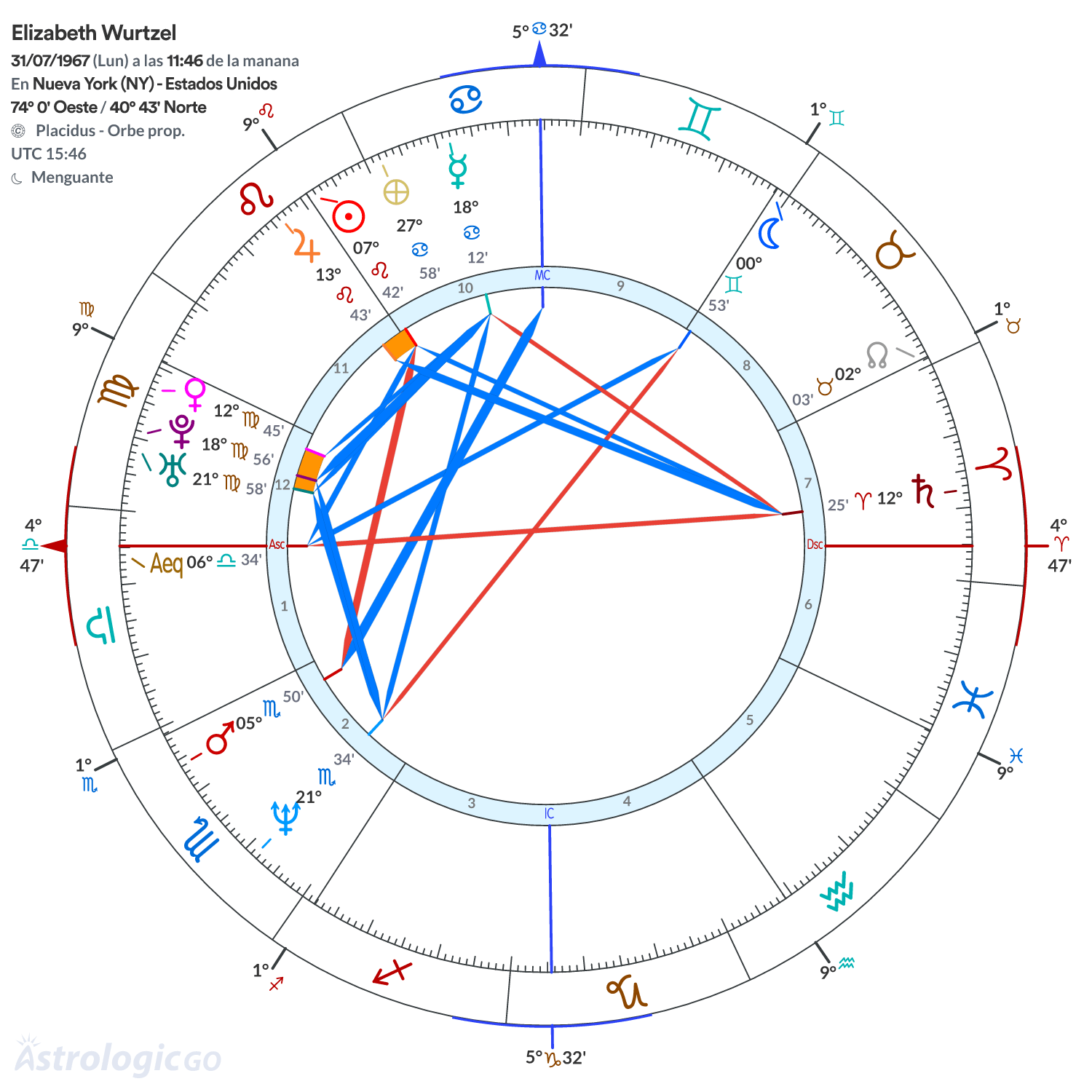 Mandala - Elizabeth Wurtzel