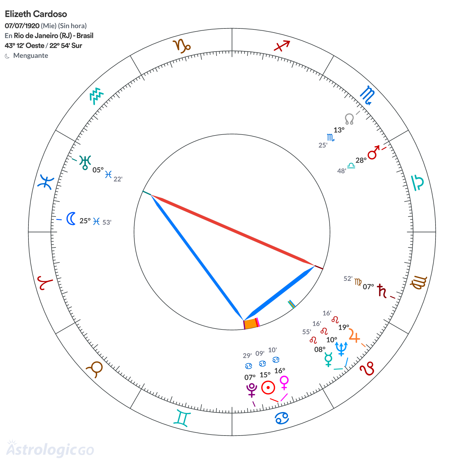 Mandala - Elizeth Cardoso