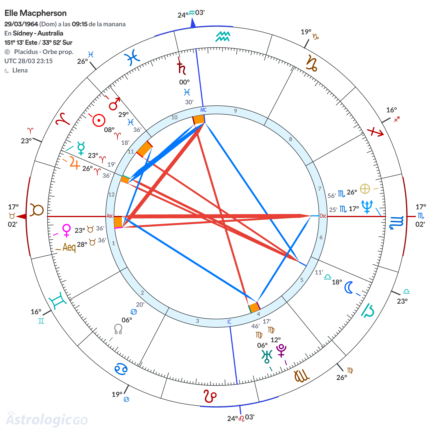 Mandala - Elle Macpherson