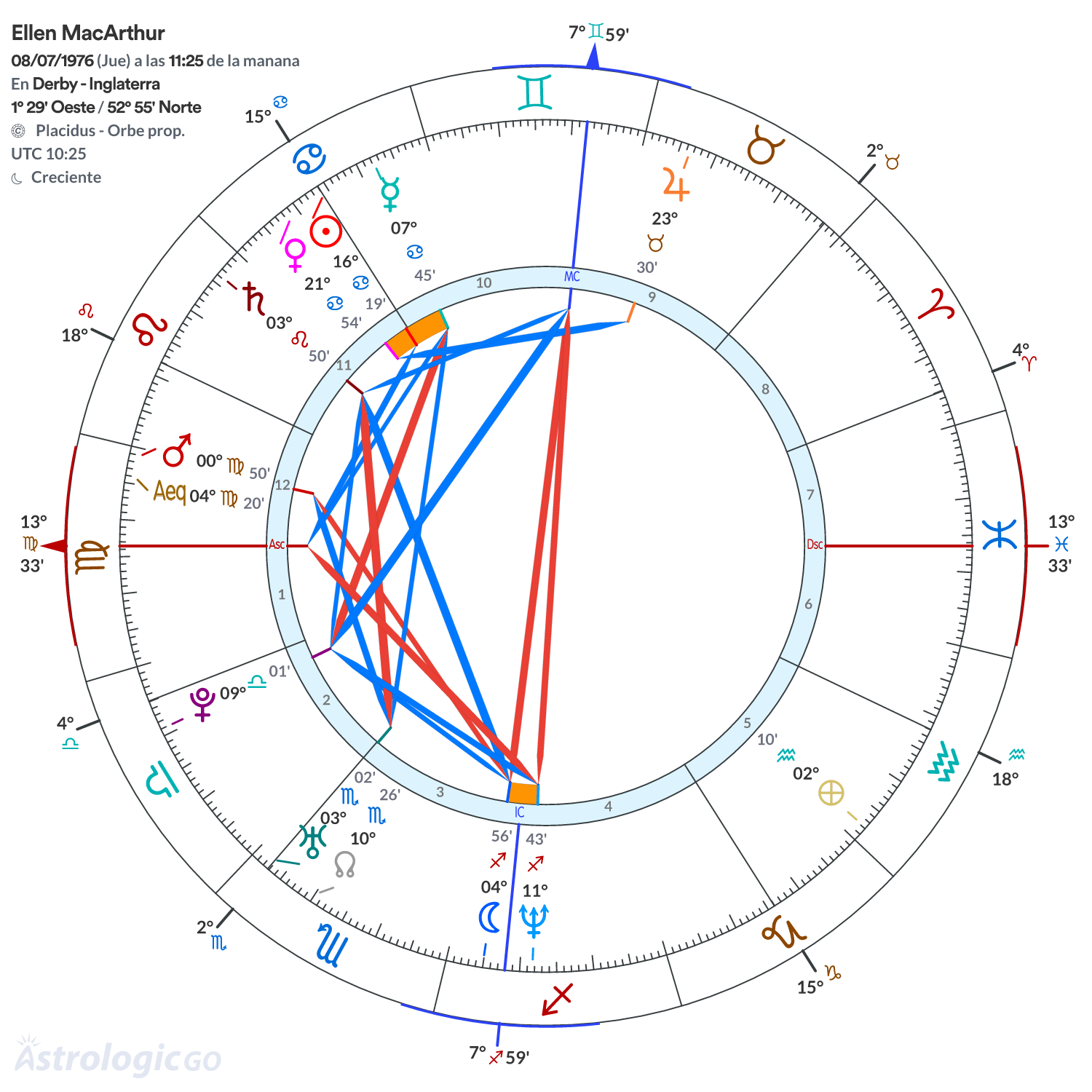 Mandala - Ellen MacArthur