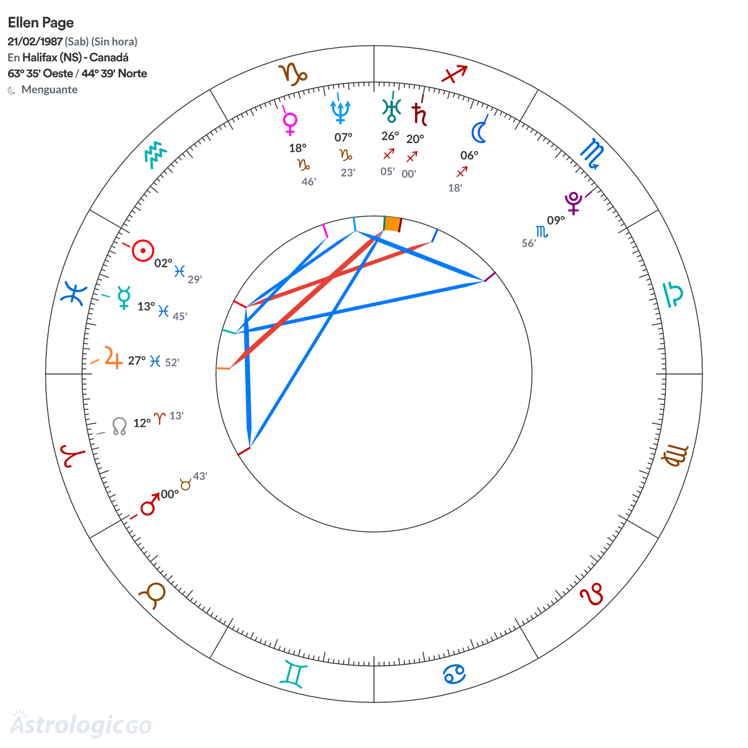 Mandala - Ellen Page
