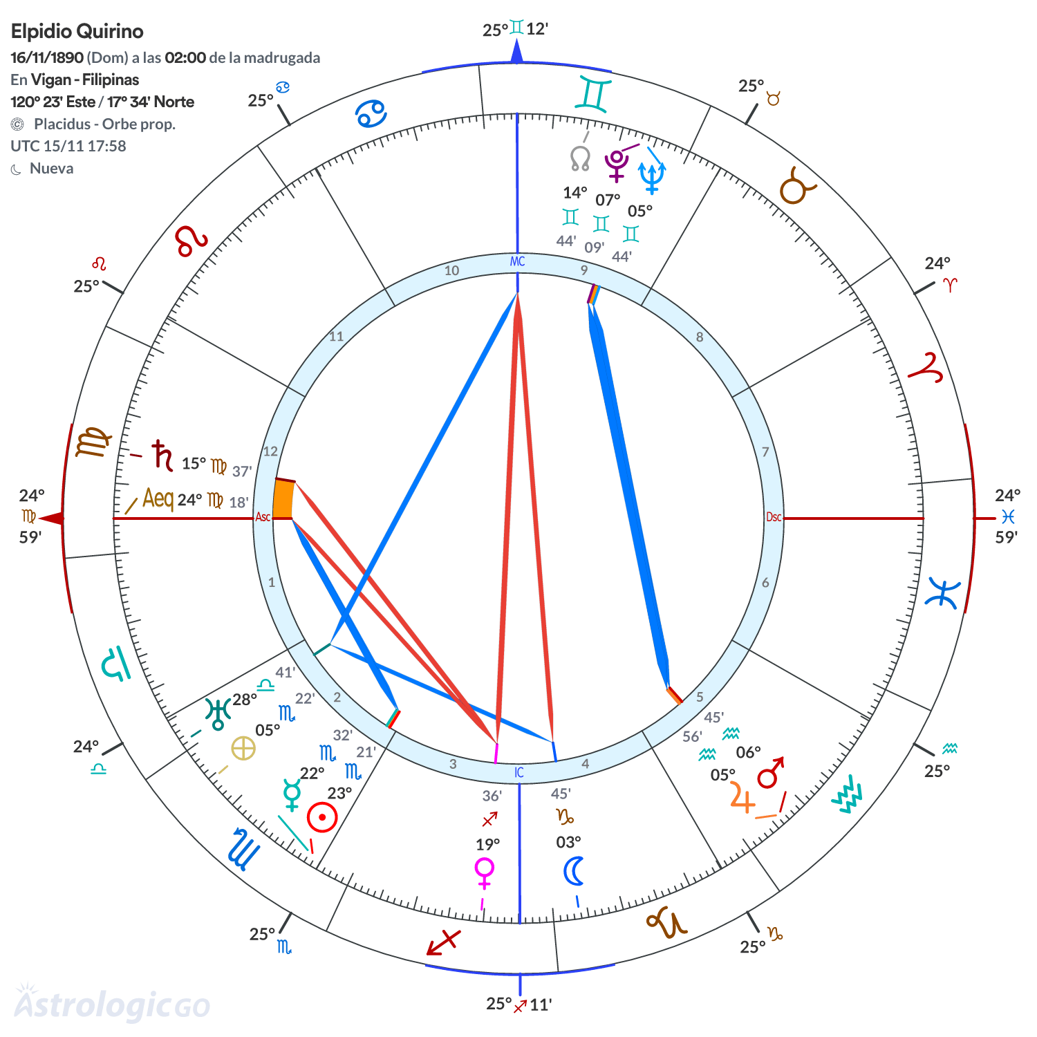 Mandala - Elpidio Quirino