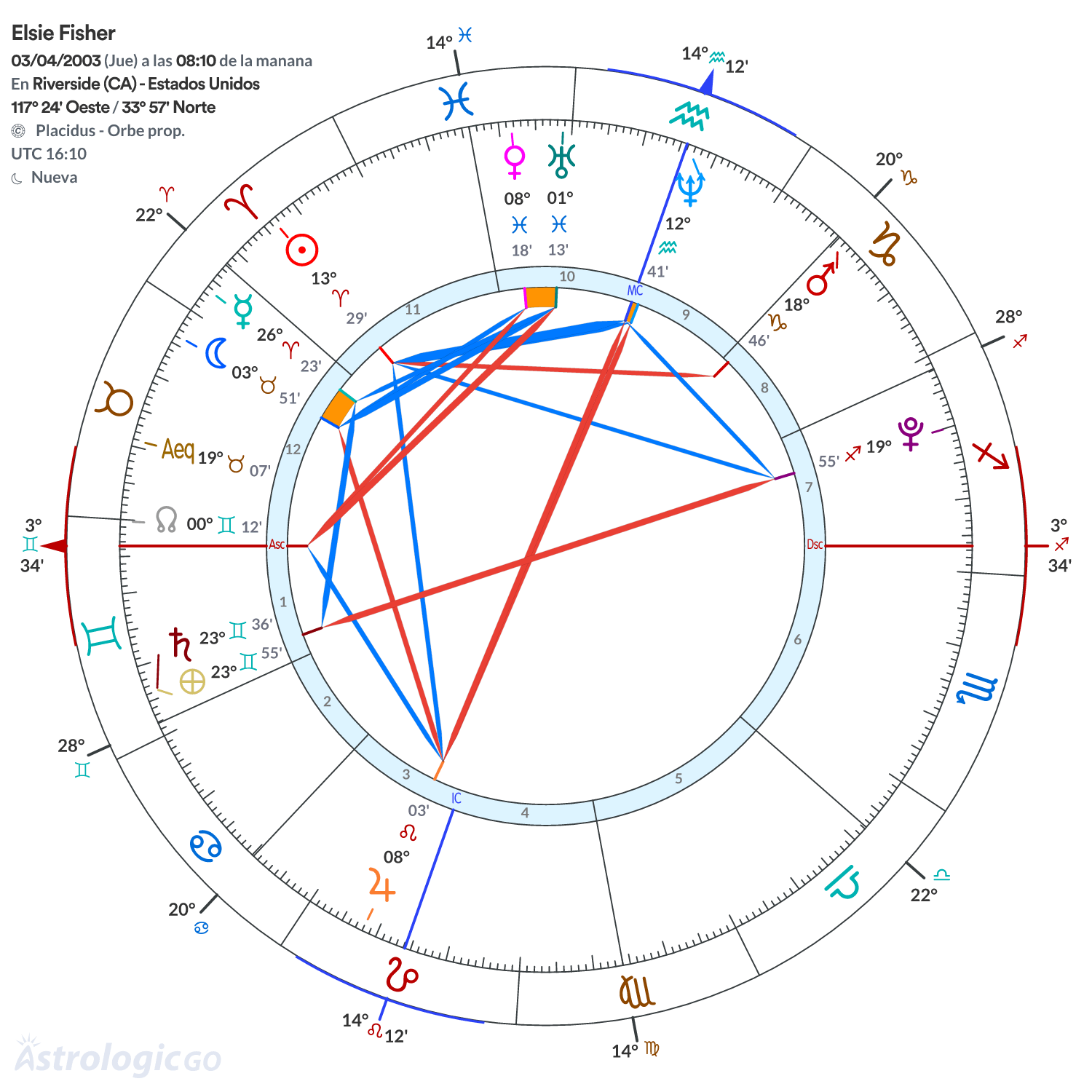 Mandala - Elsie Fisher