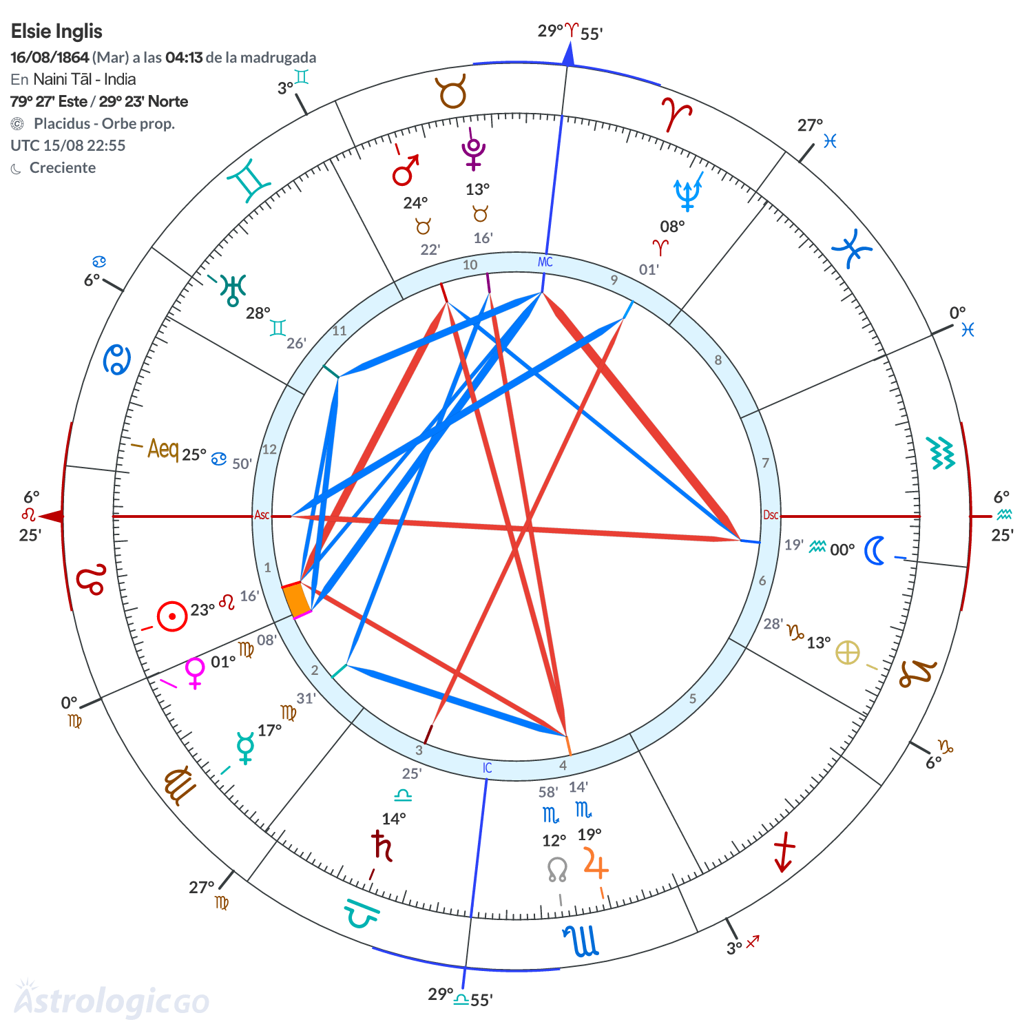 Mandala - Elsie Inglis