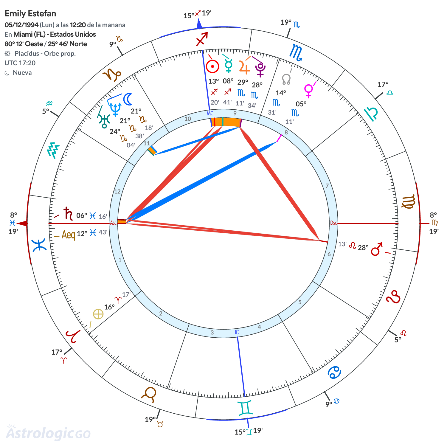 Mandala - Emily Estefan
