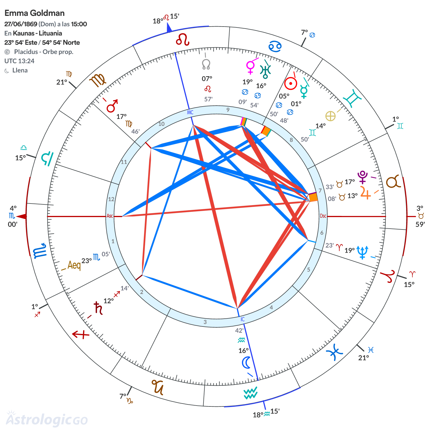Mandala - Emma Goldman