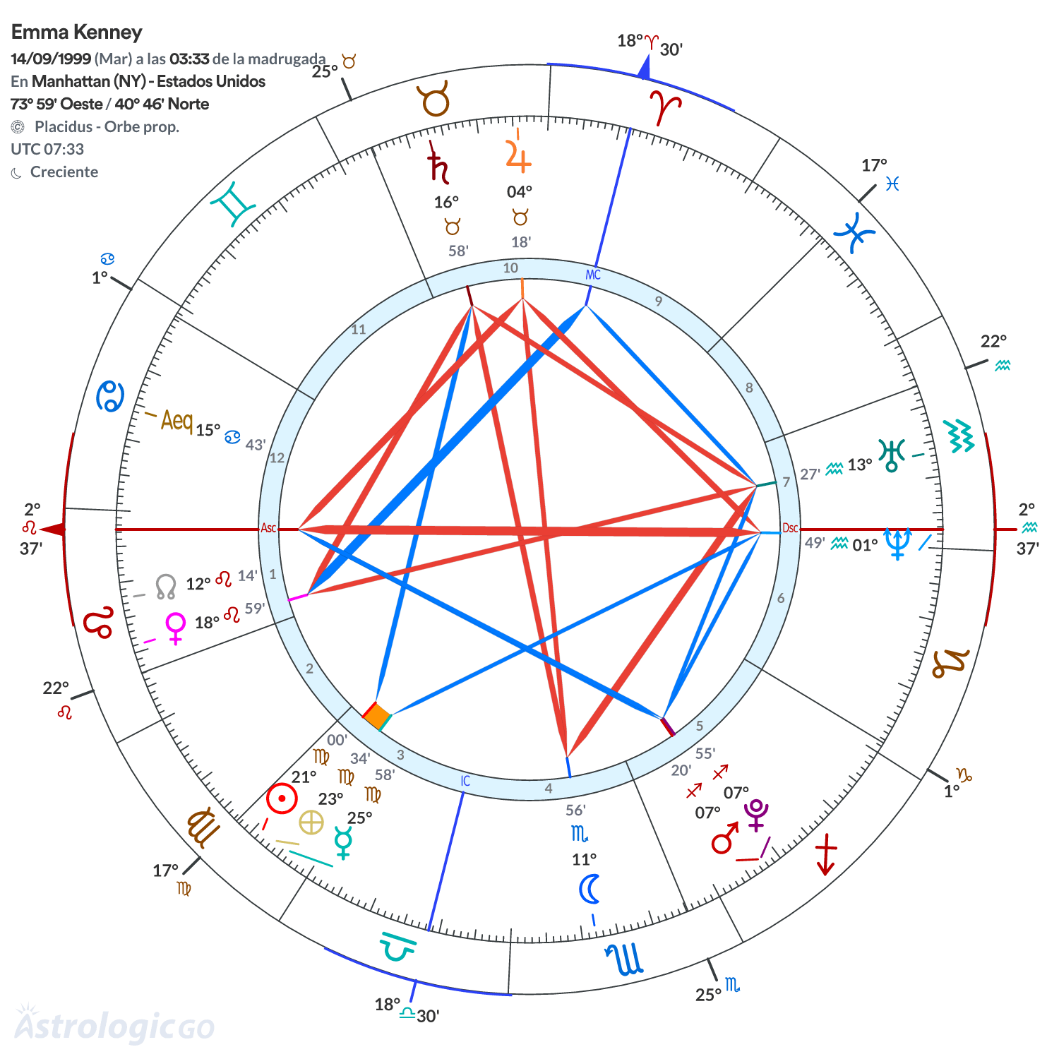 Mandala - Emma Kenney