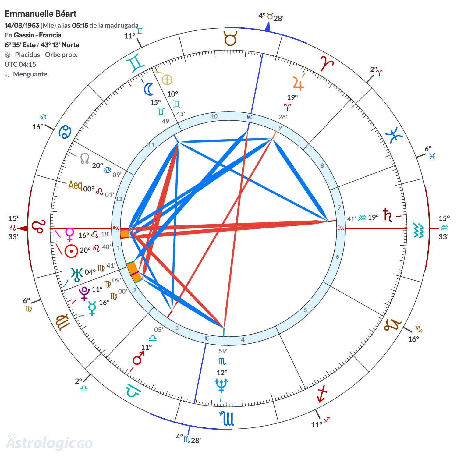 Mandala - Emmanuelle Béart