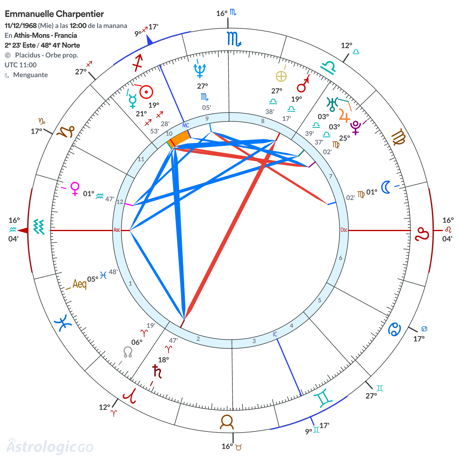 Mandala - Emmanuelle Charpentier