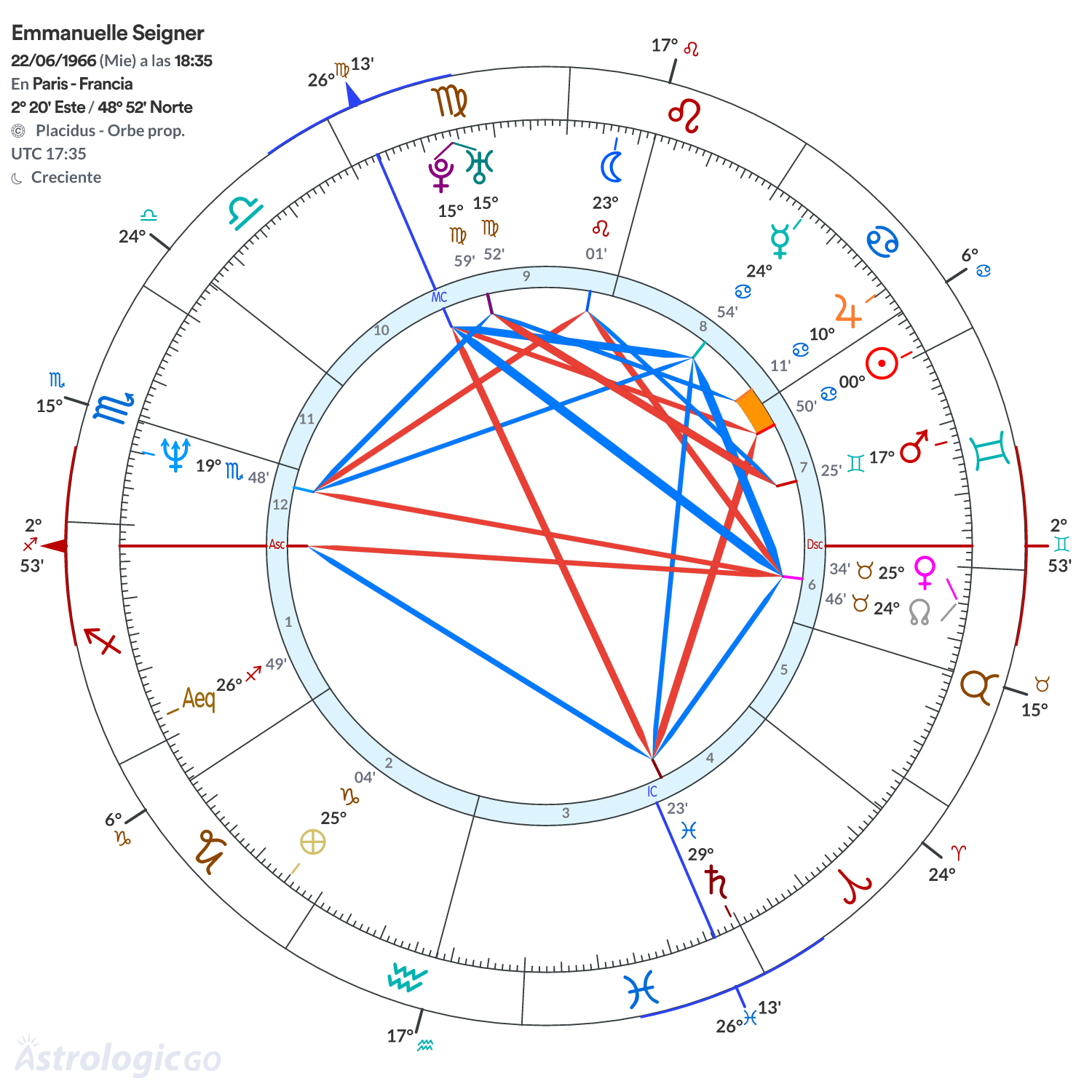 Mandala - Emmanuelle Seigner