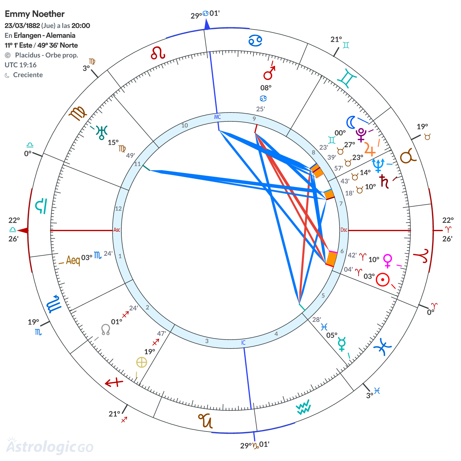 Mandala - Emmy Noether
