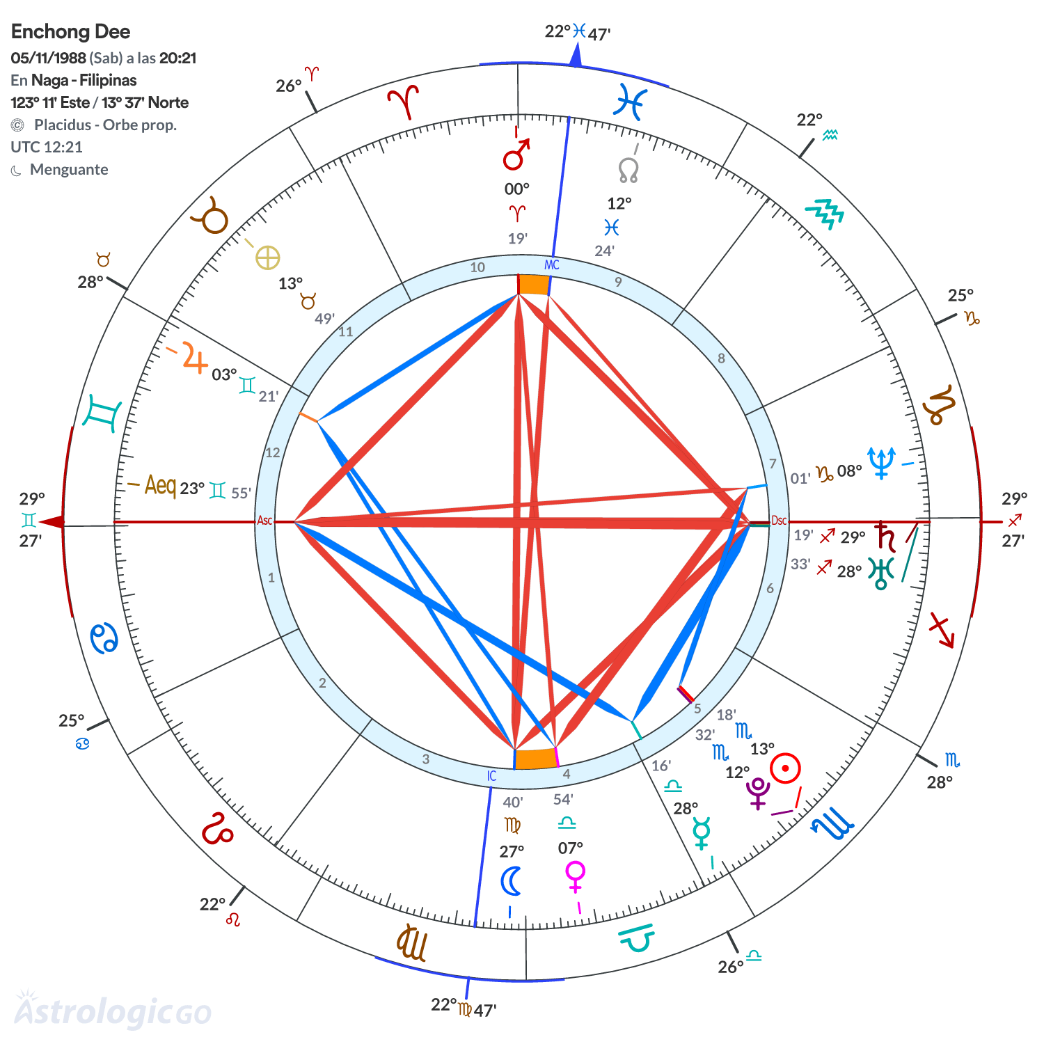 Mandala - Enchong Dee