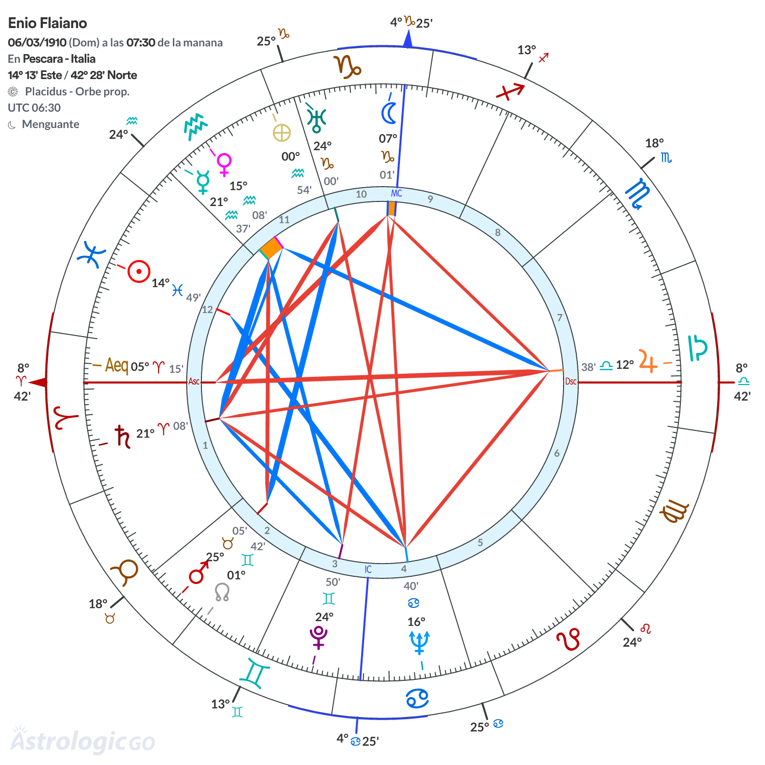 Mandala - Enio Flaiano