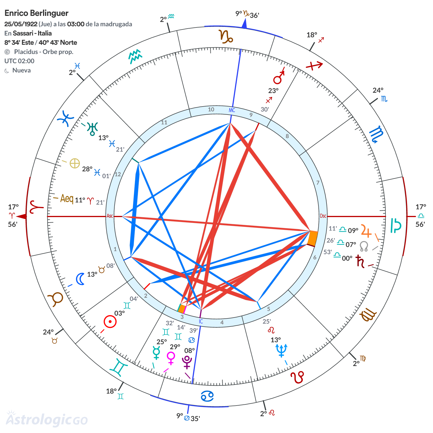 Mandala - Enrico Berlinguer