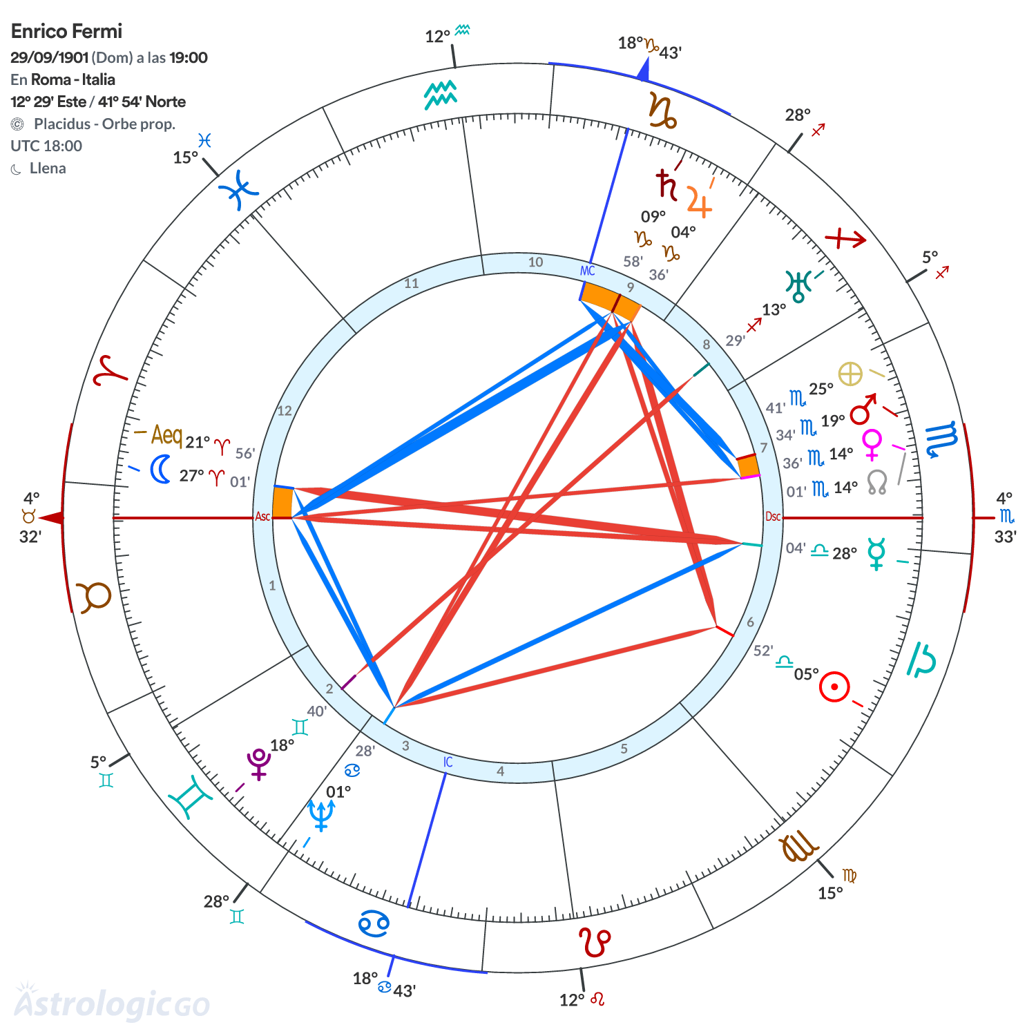 Mandala - Enrico Fermi