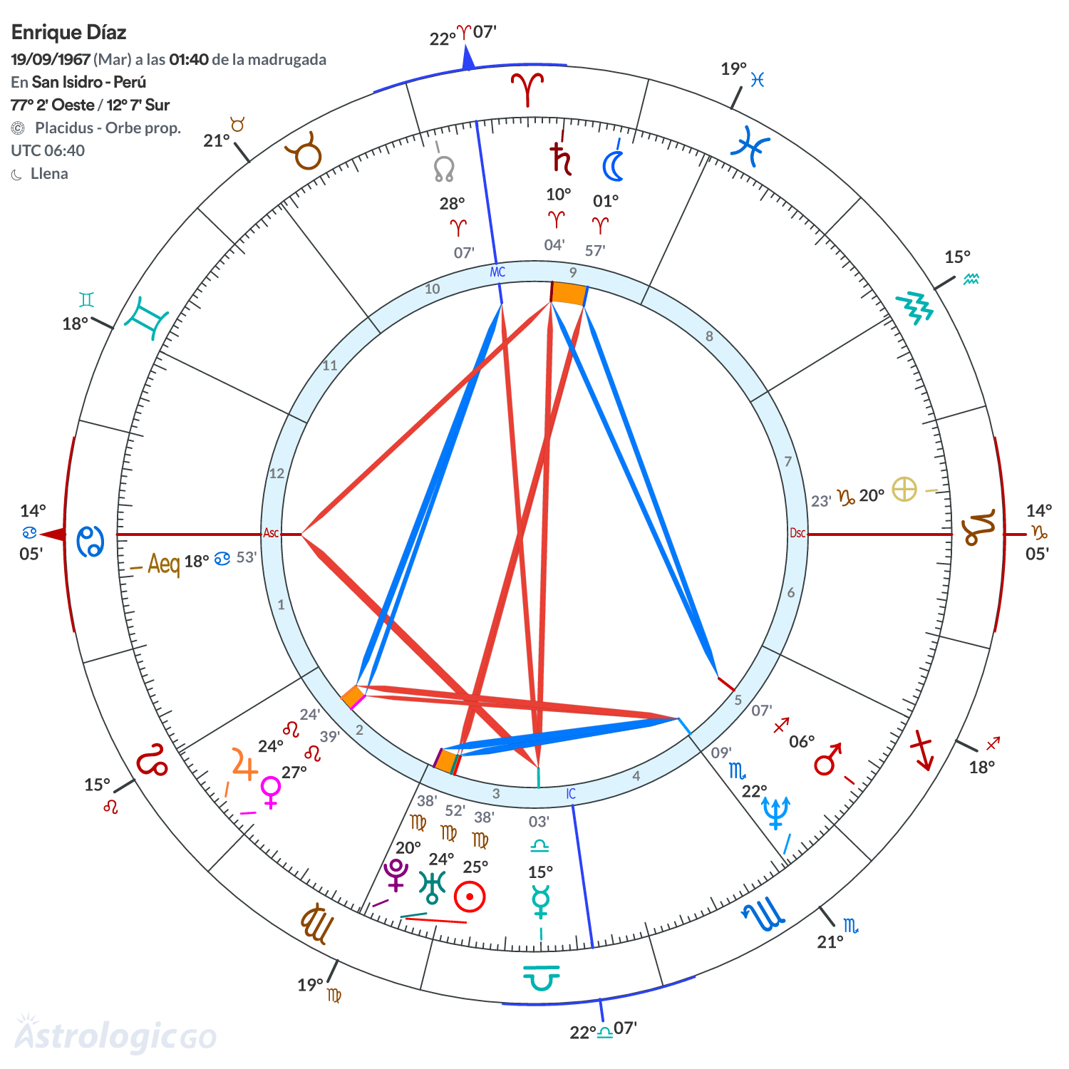 Mandala - Enrique Díaz