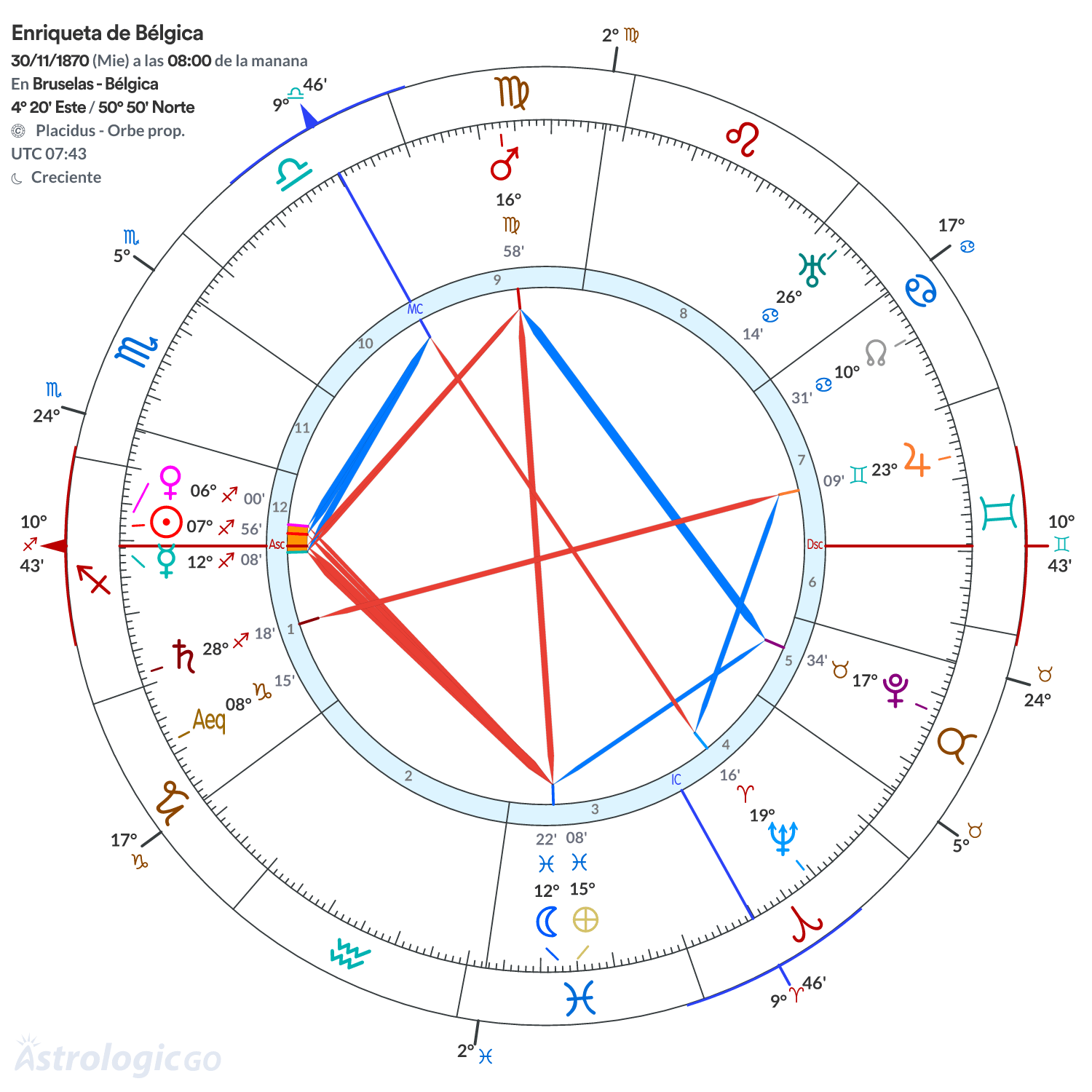 Mandala - Enriqueta de Bélgica