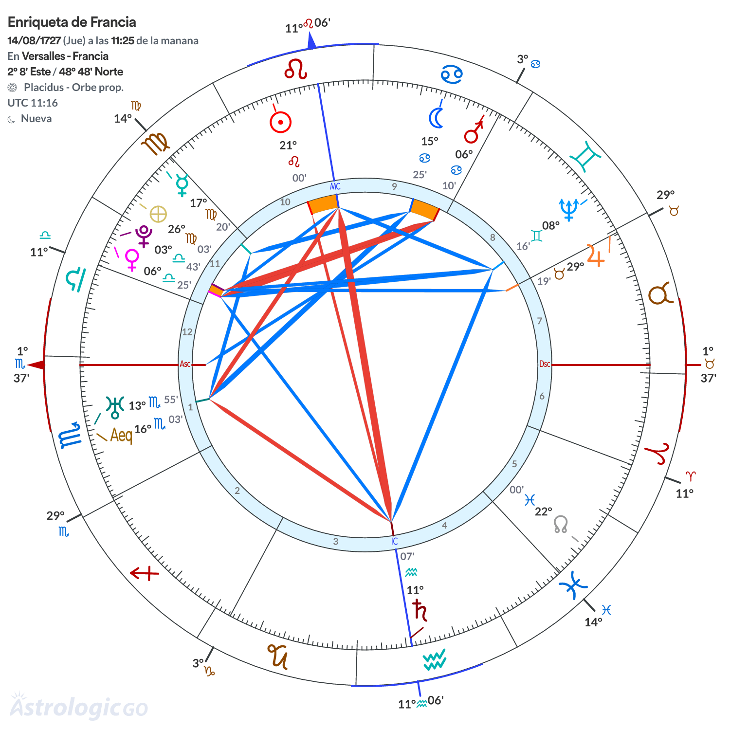 Mandala - Enriqueta de Francia