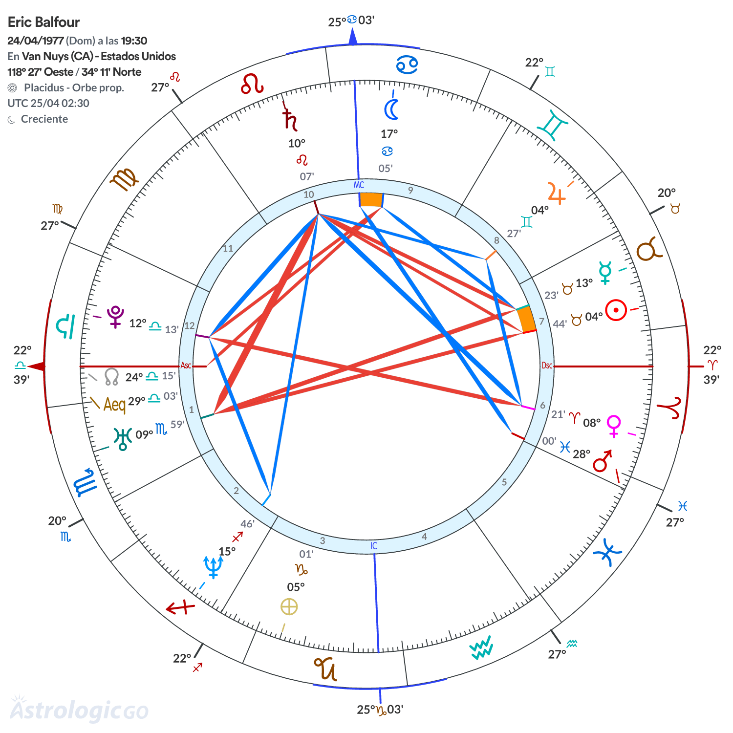 Mandala - Eric Balfour
