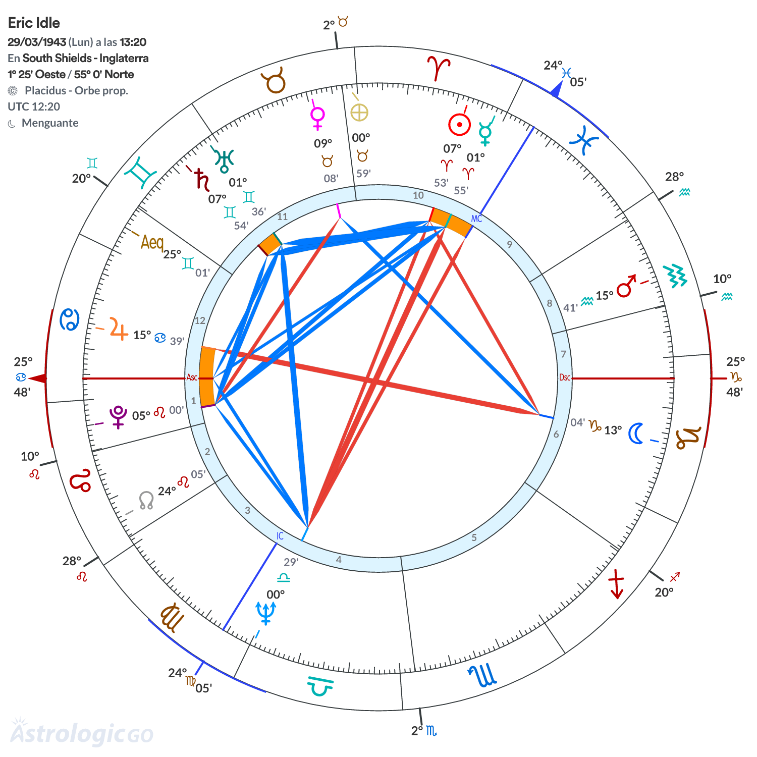 Mandala - Eric Idle