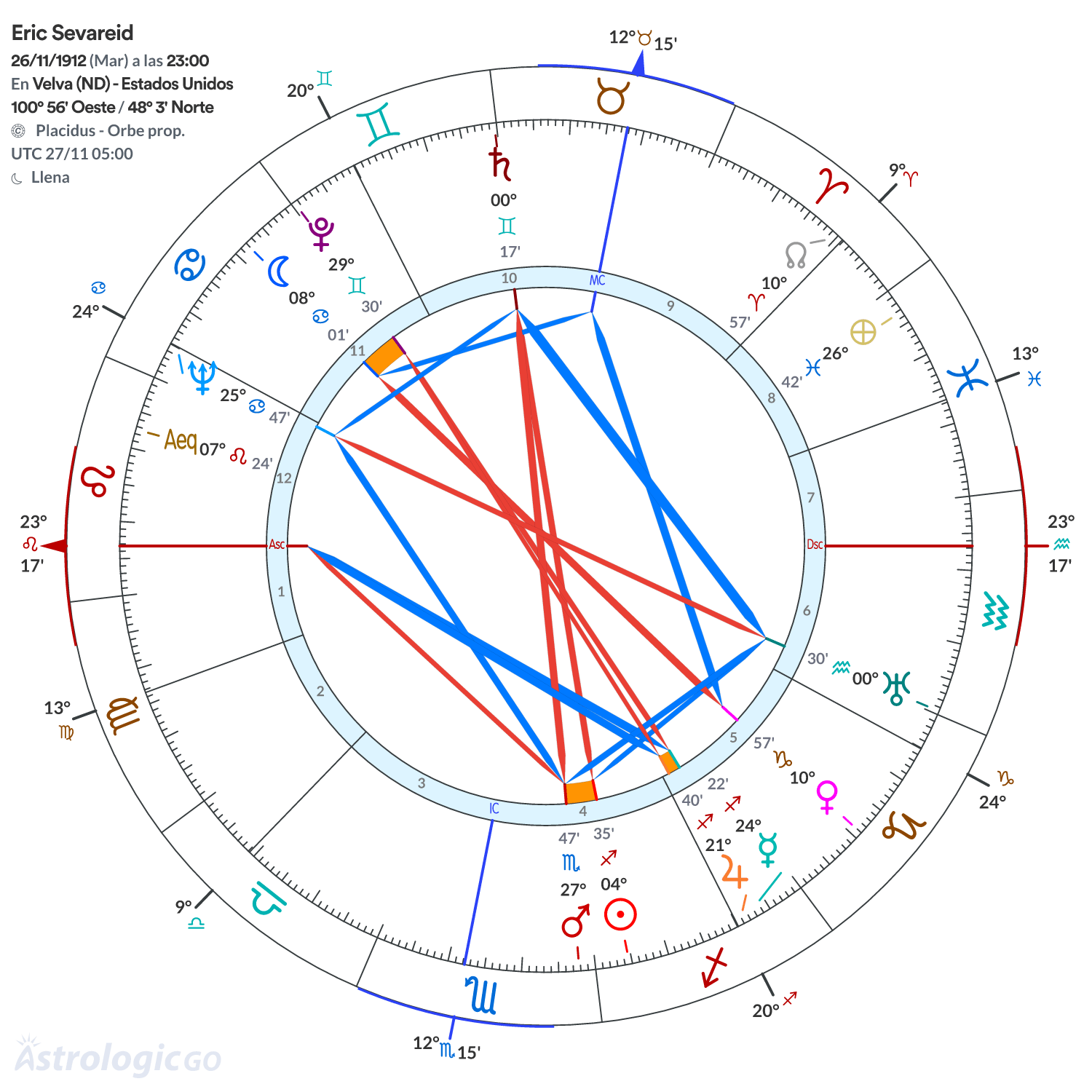 Mandala - Eric Sevareid