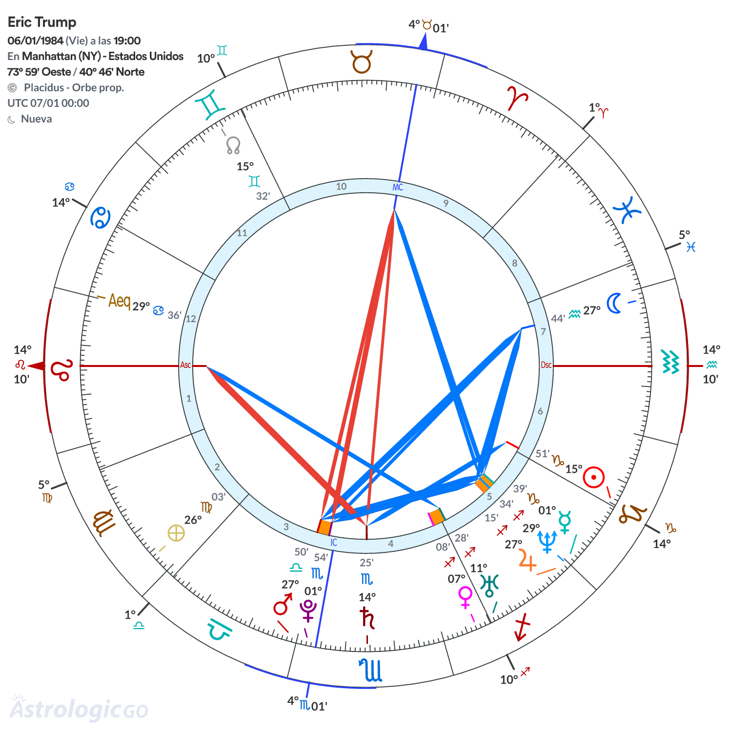 Mandala - Eric Trump