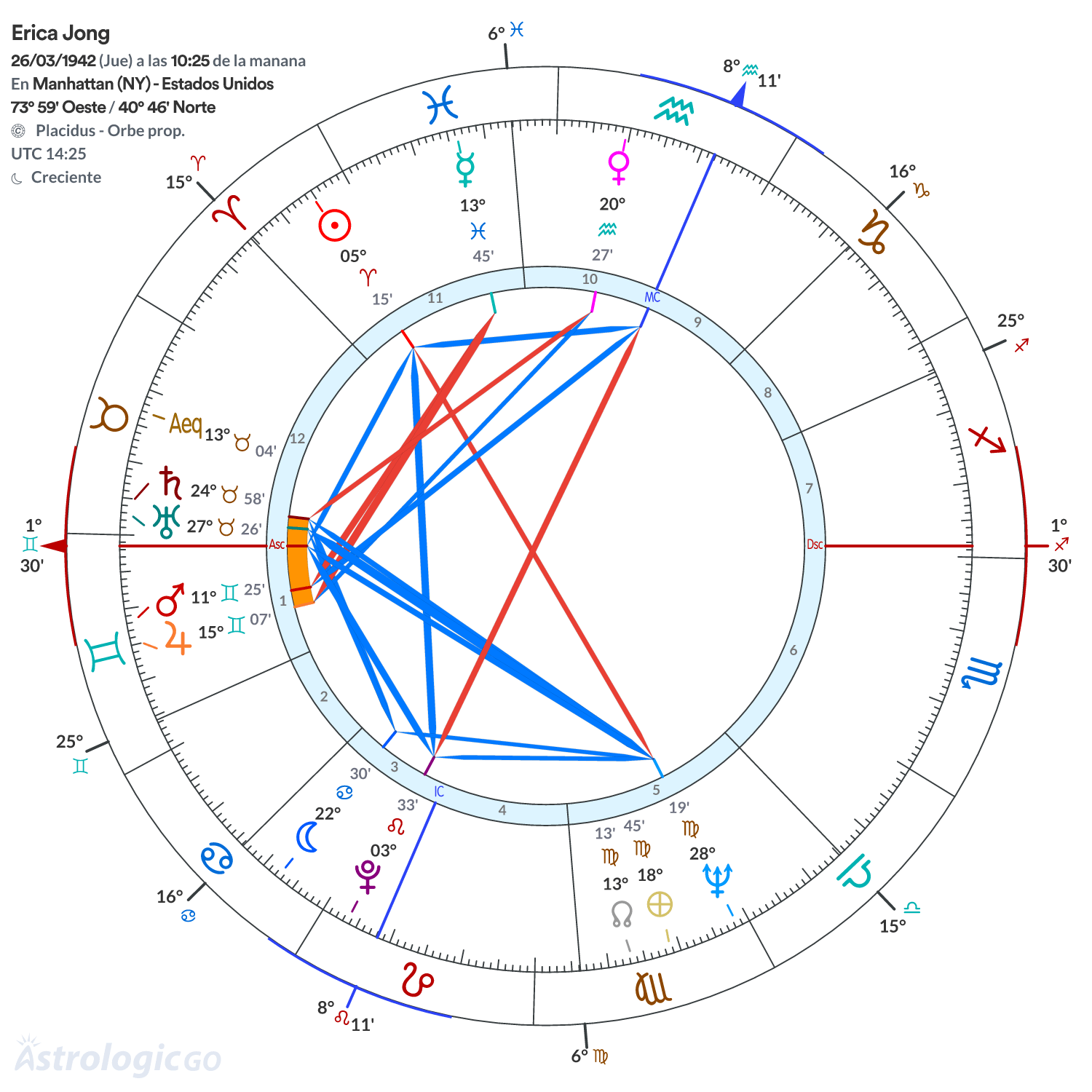 Mandala - Erica Jong