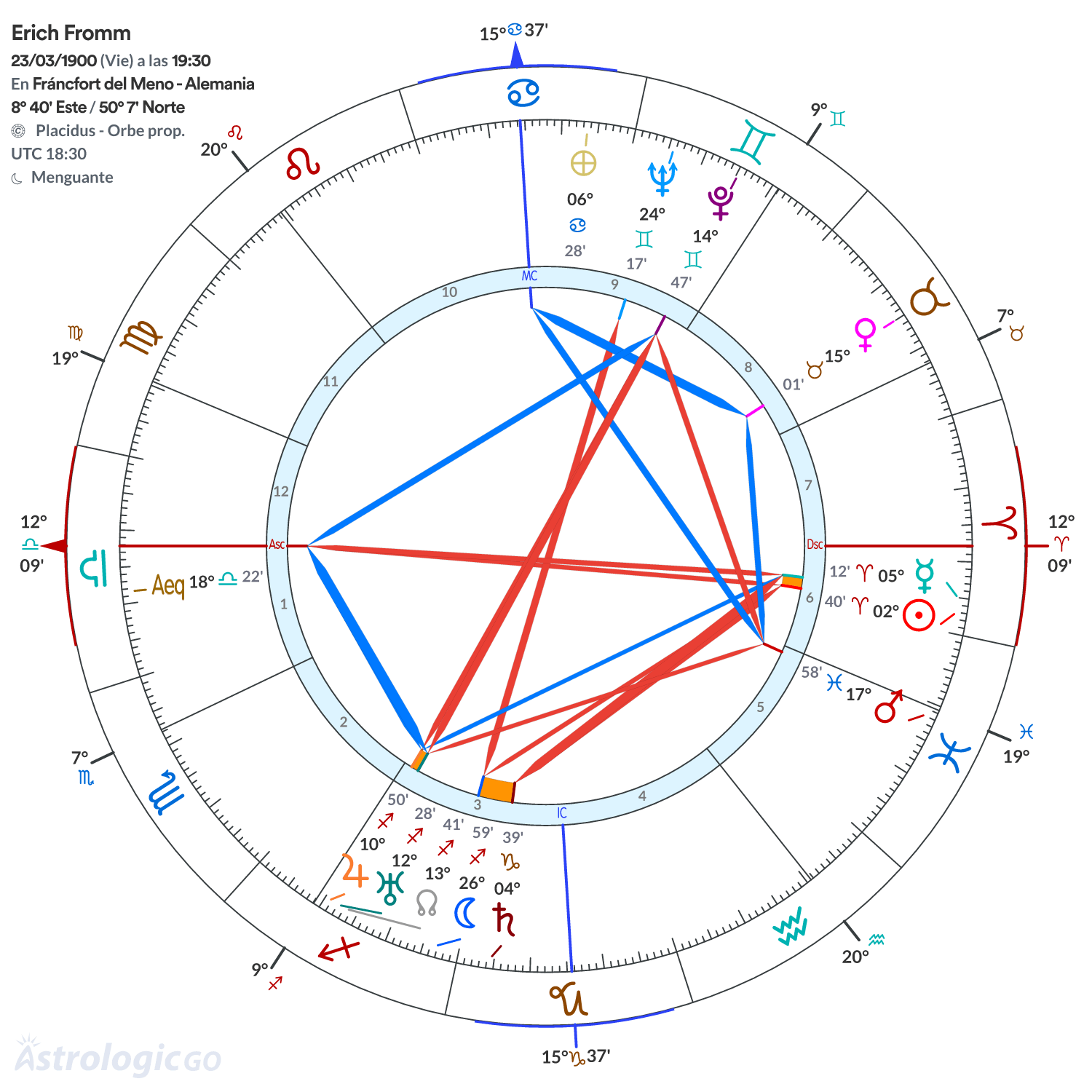 Mandala - Erich Fromm