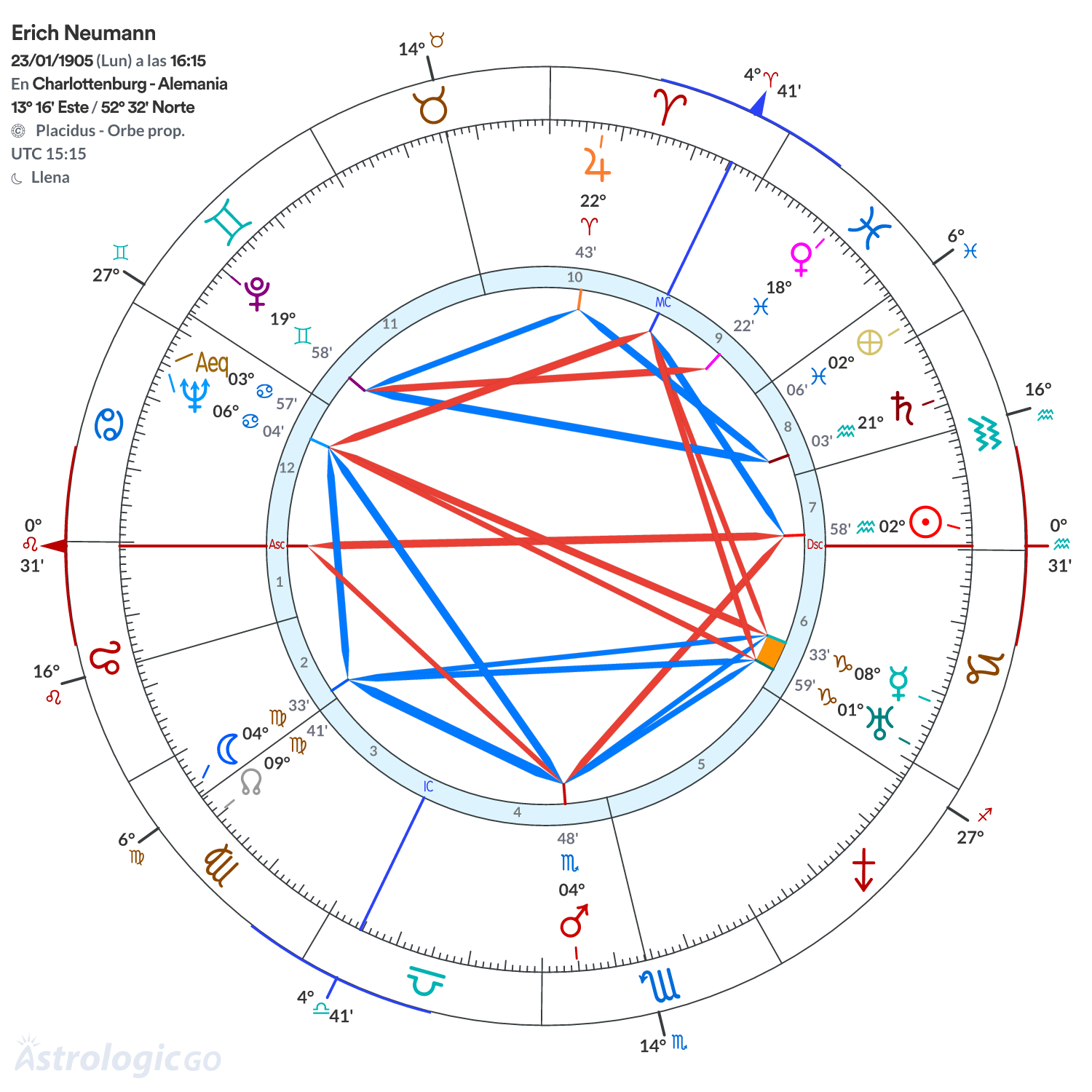 Mandala - Erich Neumann