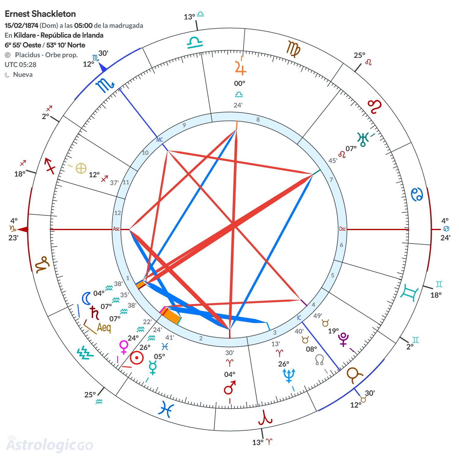 Mandala - Ernest Shackleton