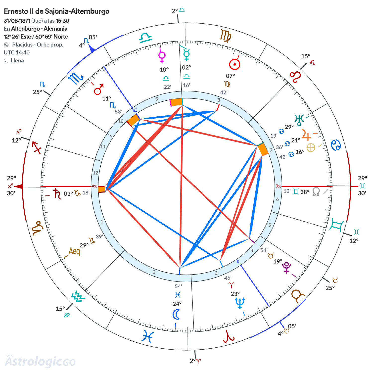Mandala - Ernesto II de Sajonia-Altemburgo