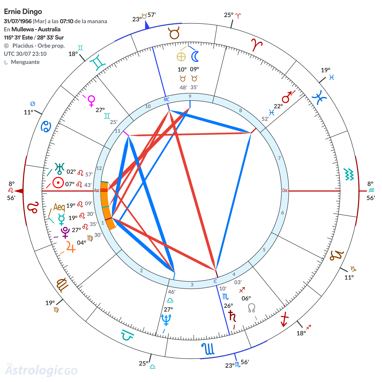 Mandala - Ernie Dingo
