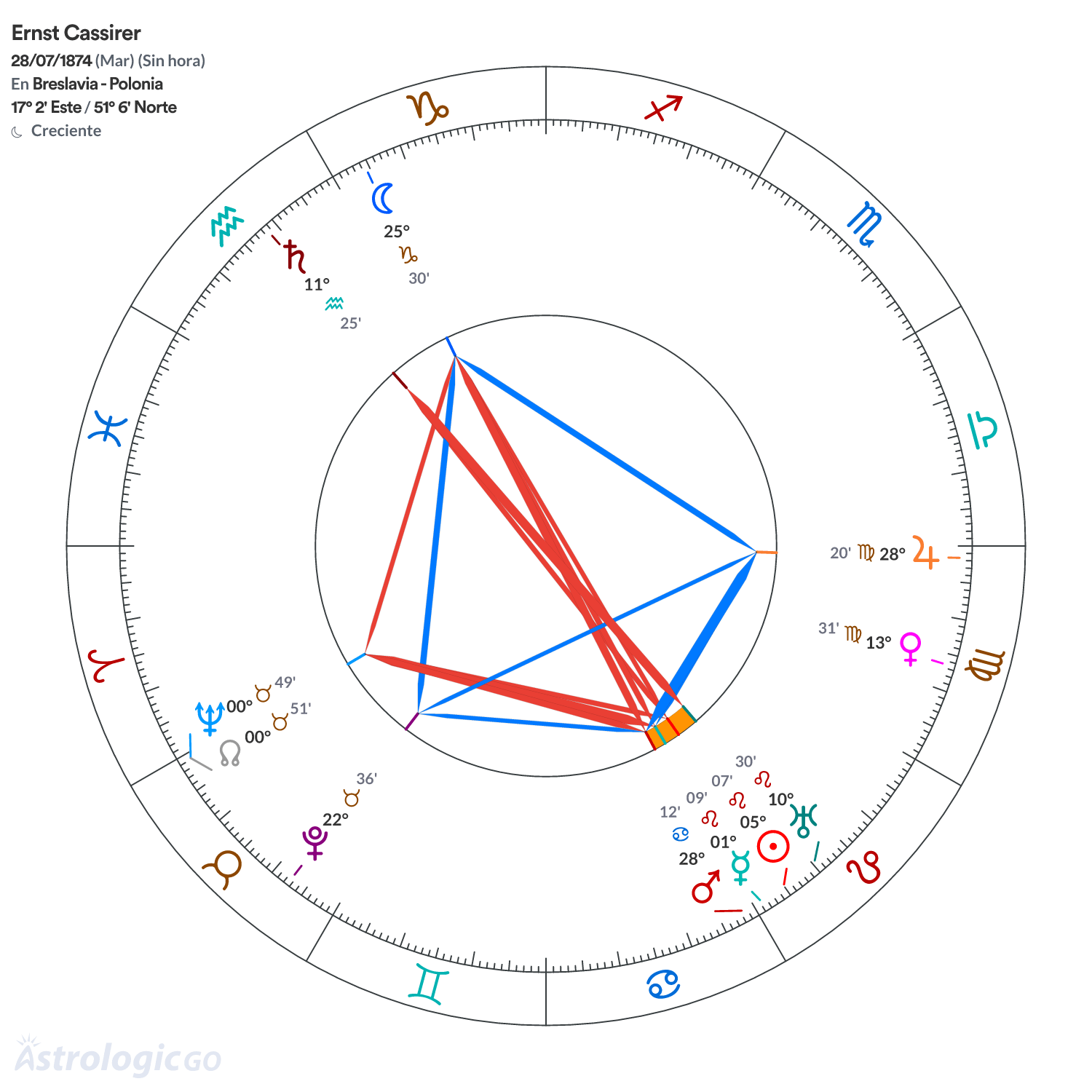 Mandala - Ernst Cassirer