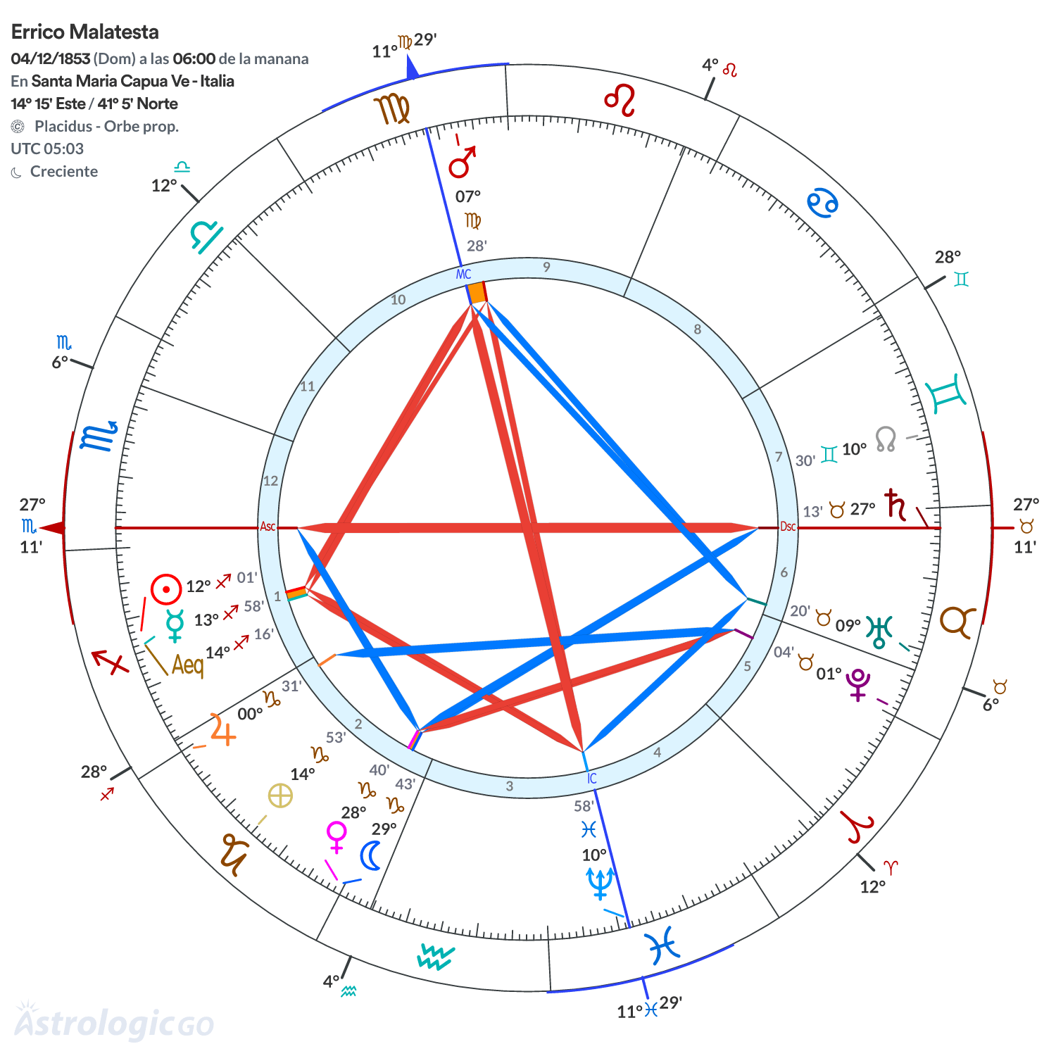 Mandala - Errico Malatesta