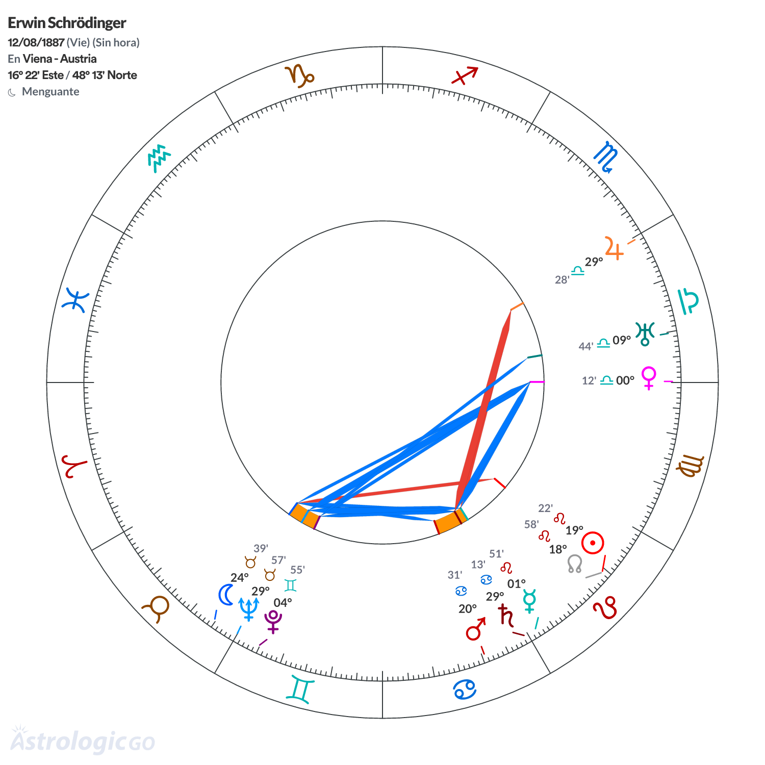 Mandala - Erwin Schrödinger