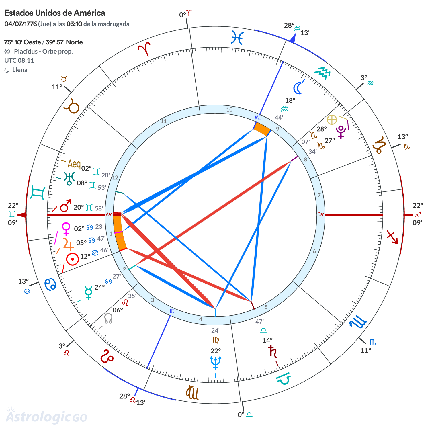 Mandala - Estados Unidos de América