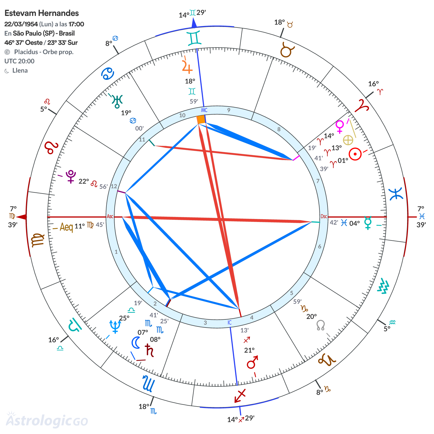 Mandala - Estevam Hernandes