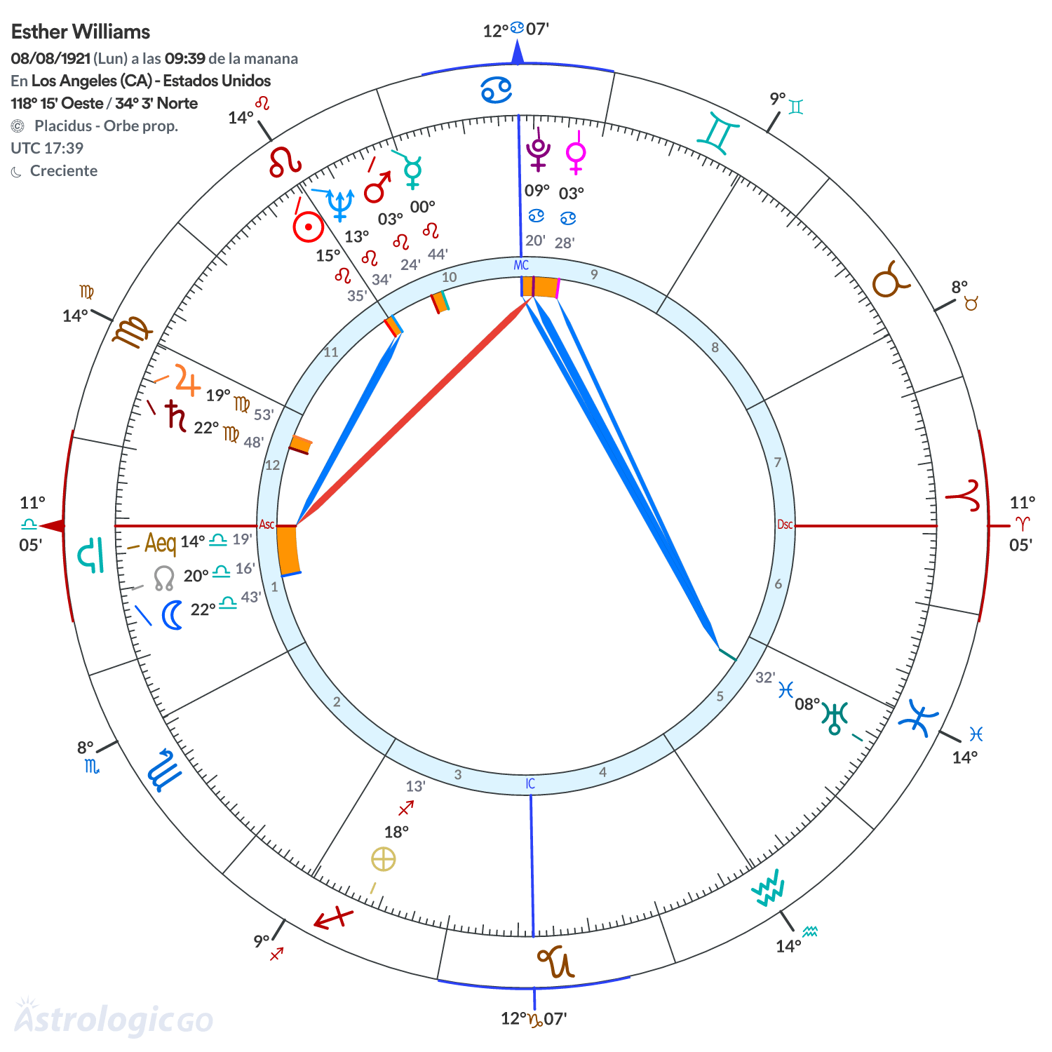 Mandala - Esther Williams