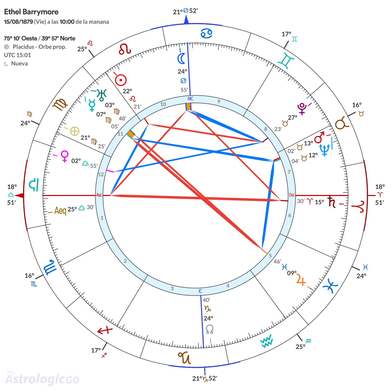Mandala - Ethel Barrymore