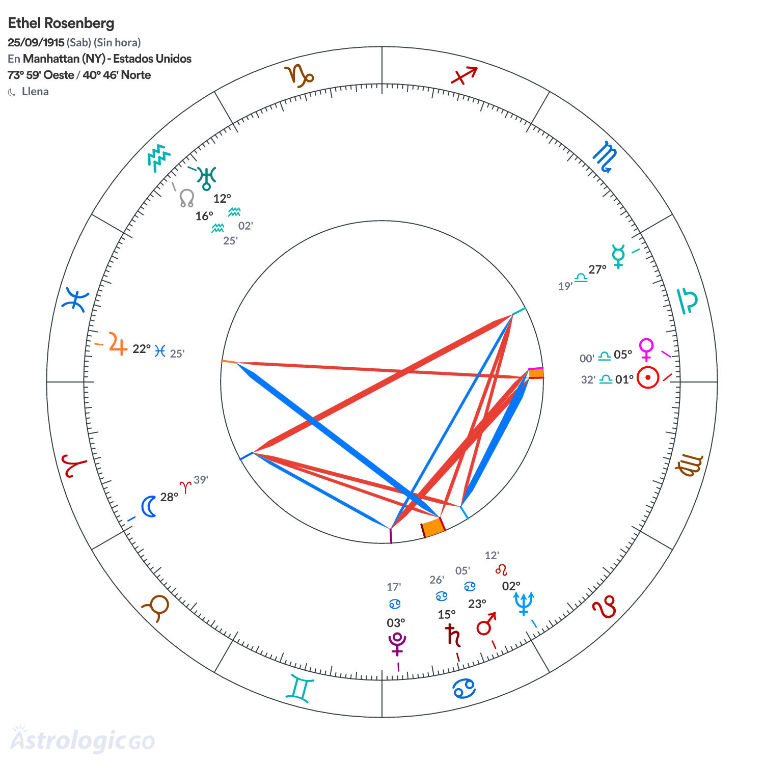 Mandala - Ethel Rosenberg