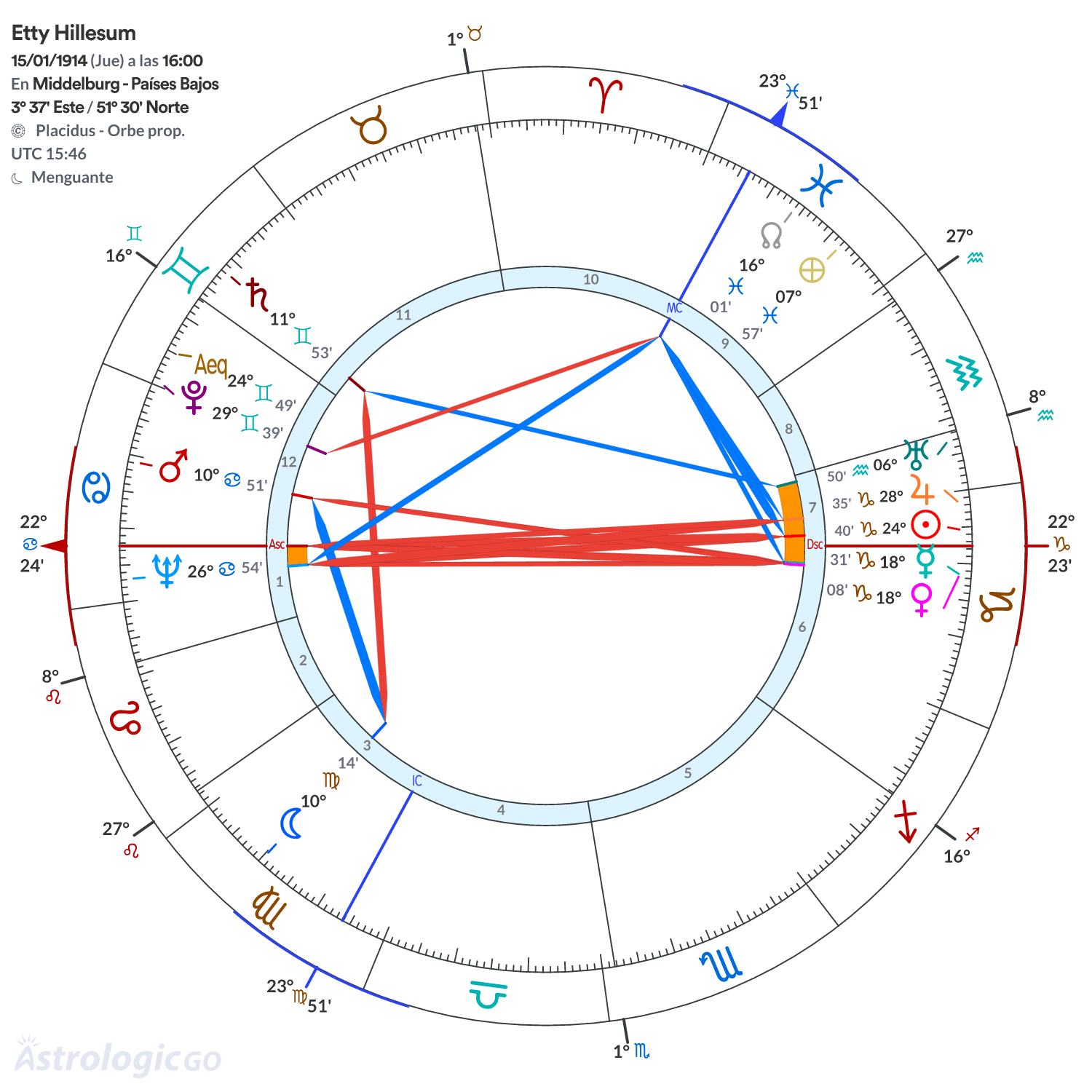 Mandala - Etty Hillesum