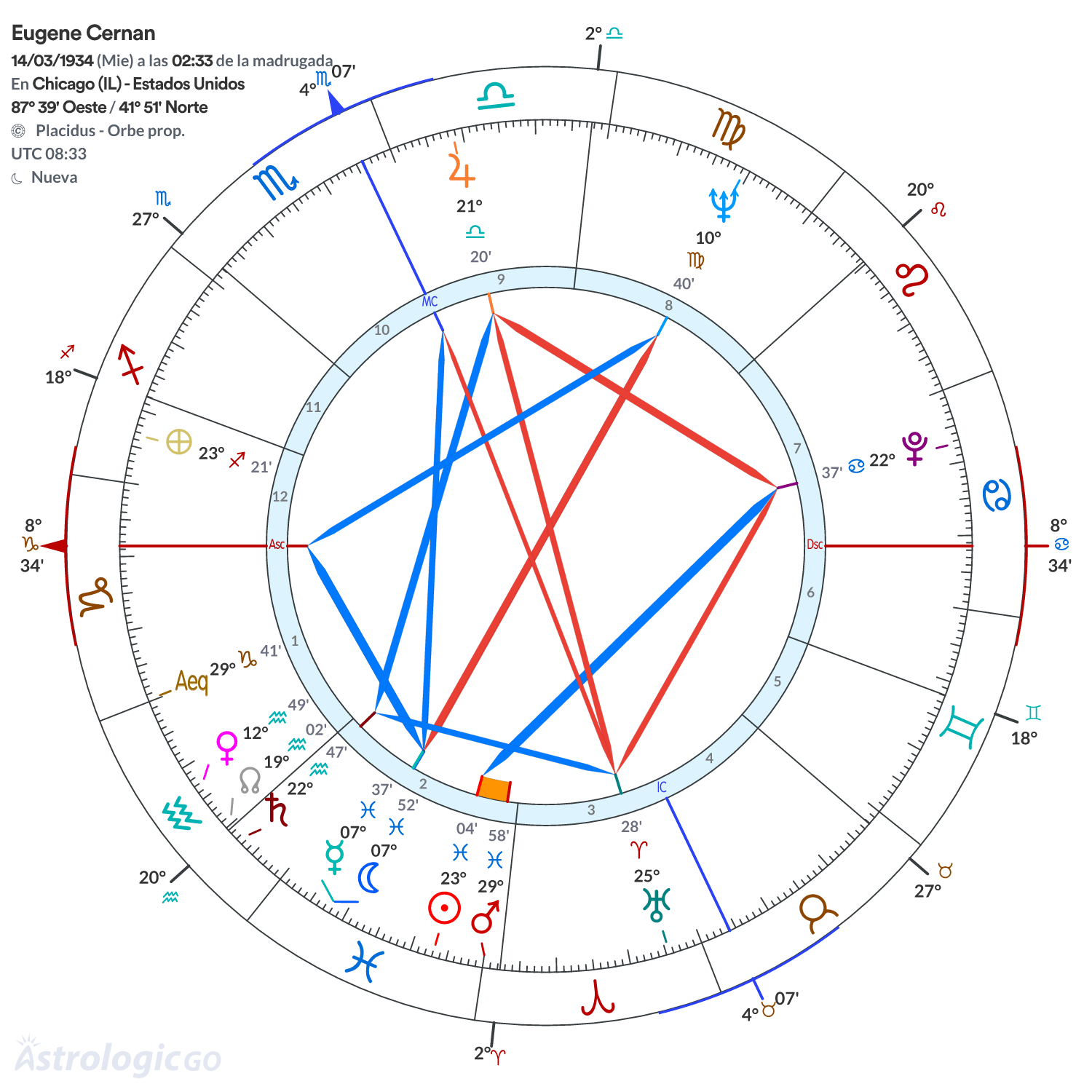 Mandala - Eugene Cernan