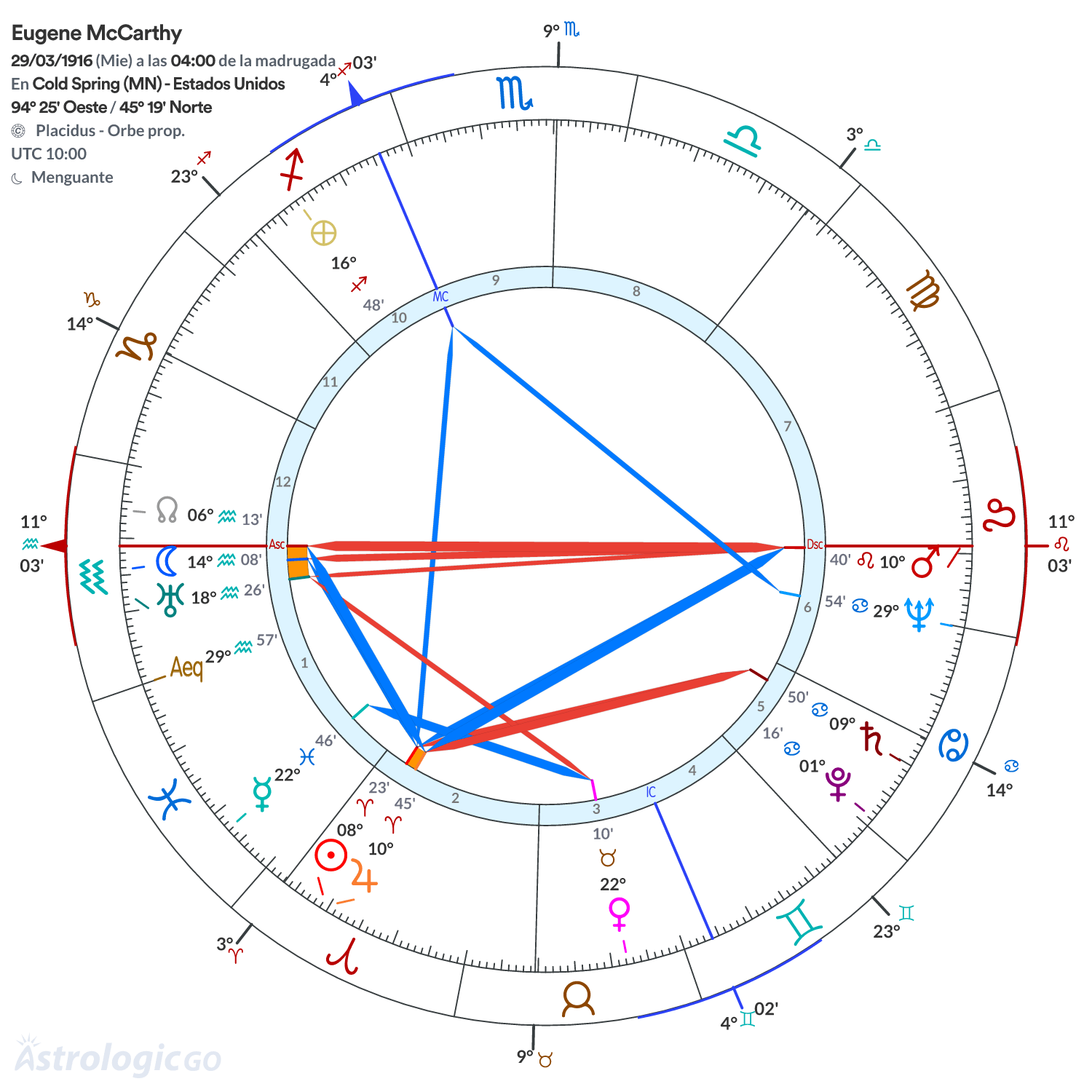 Mandala - Eugene McCarthy