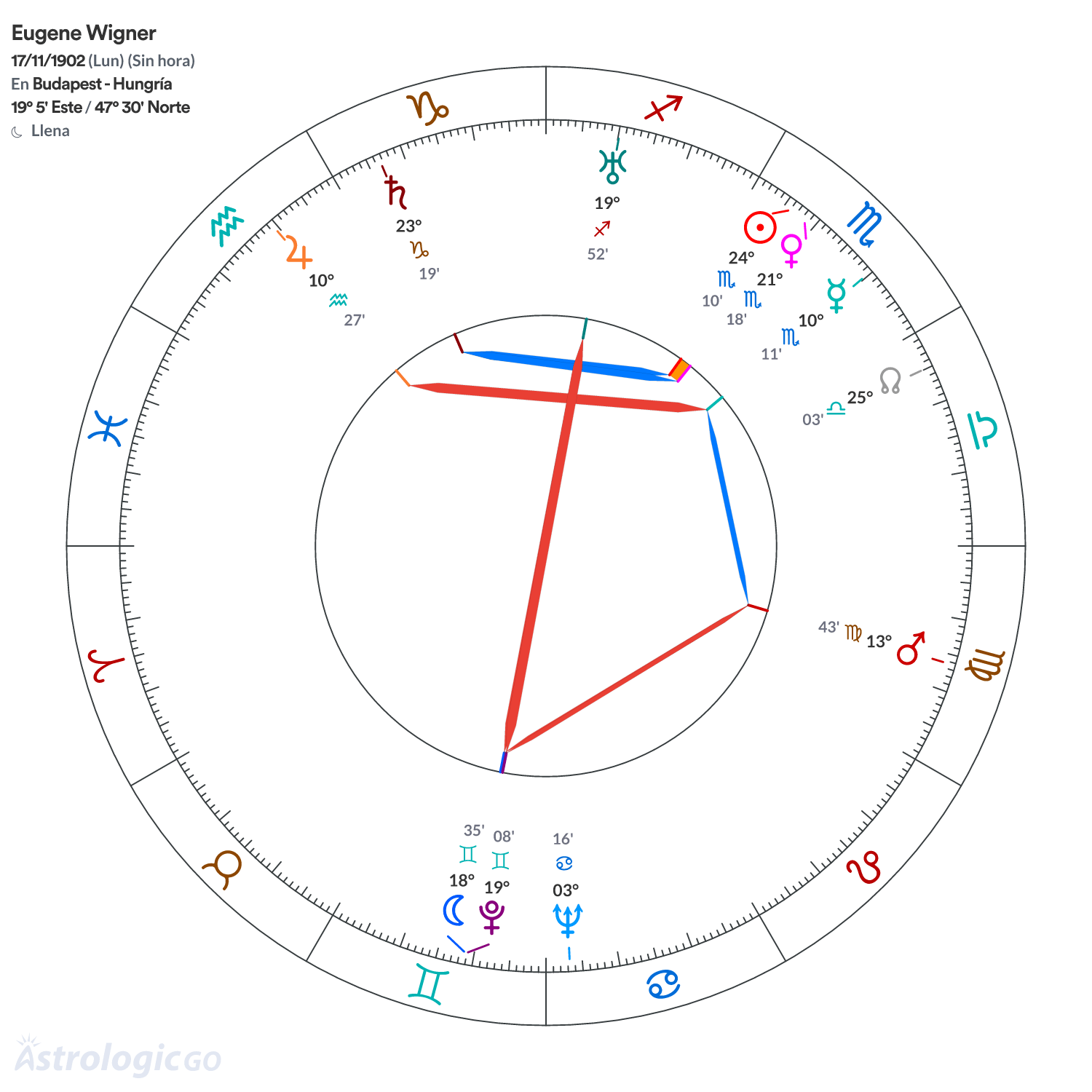 Mandala - Eugene Wigner