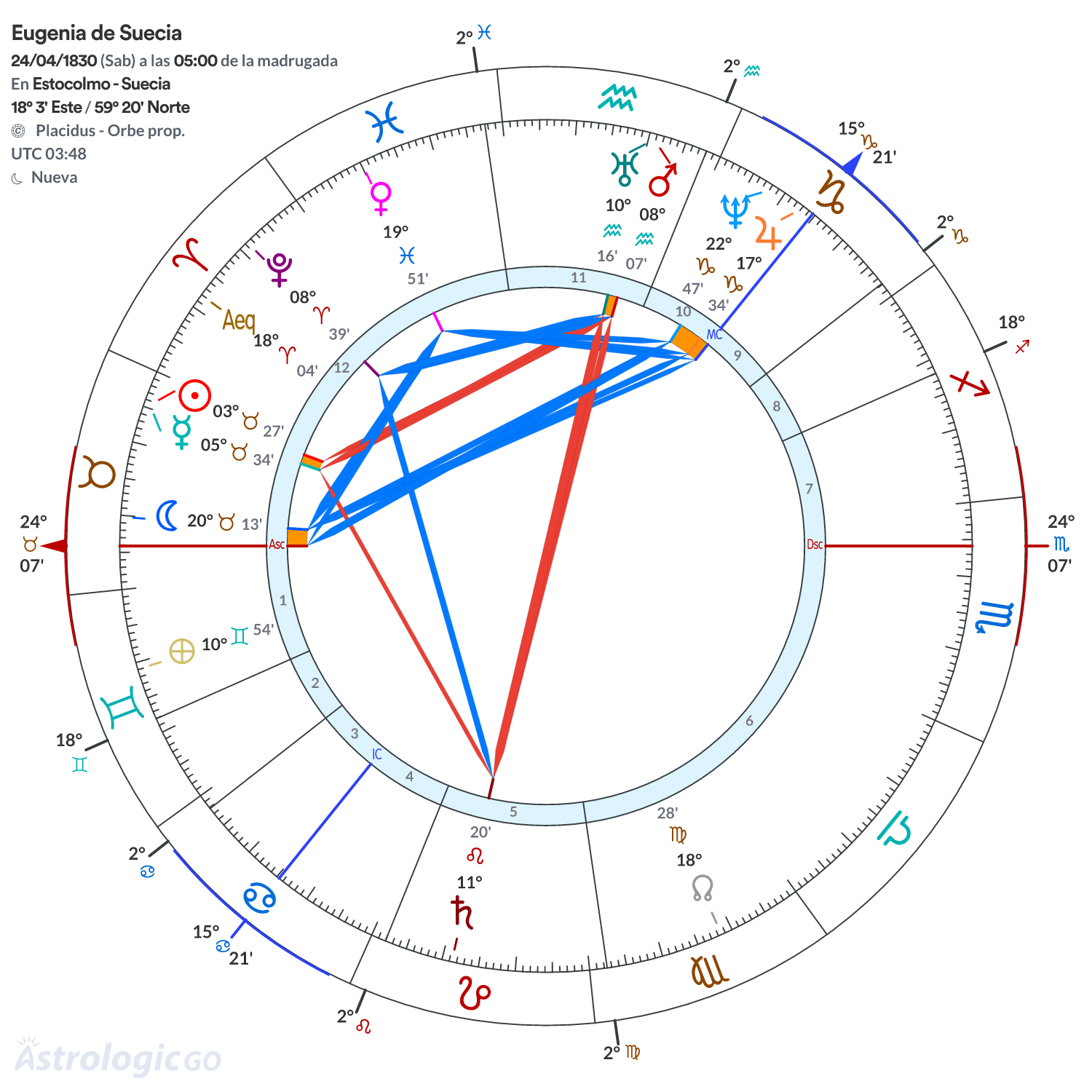Mandala - Eugenia de Suecia