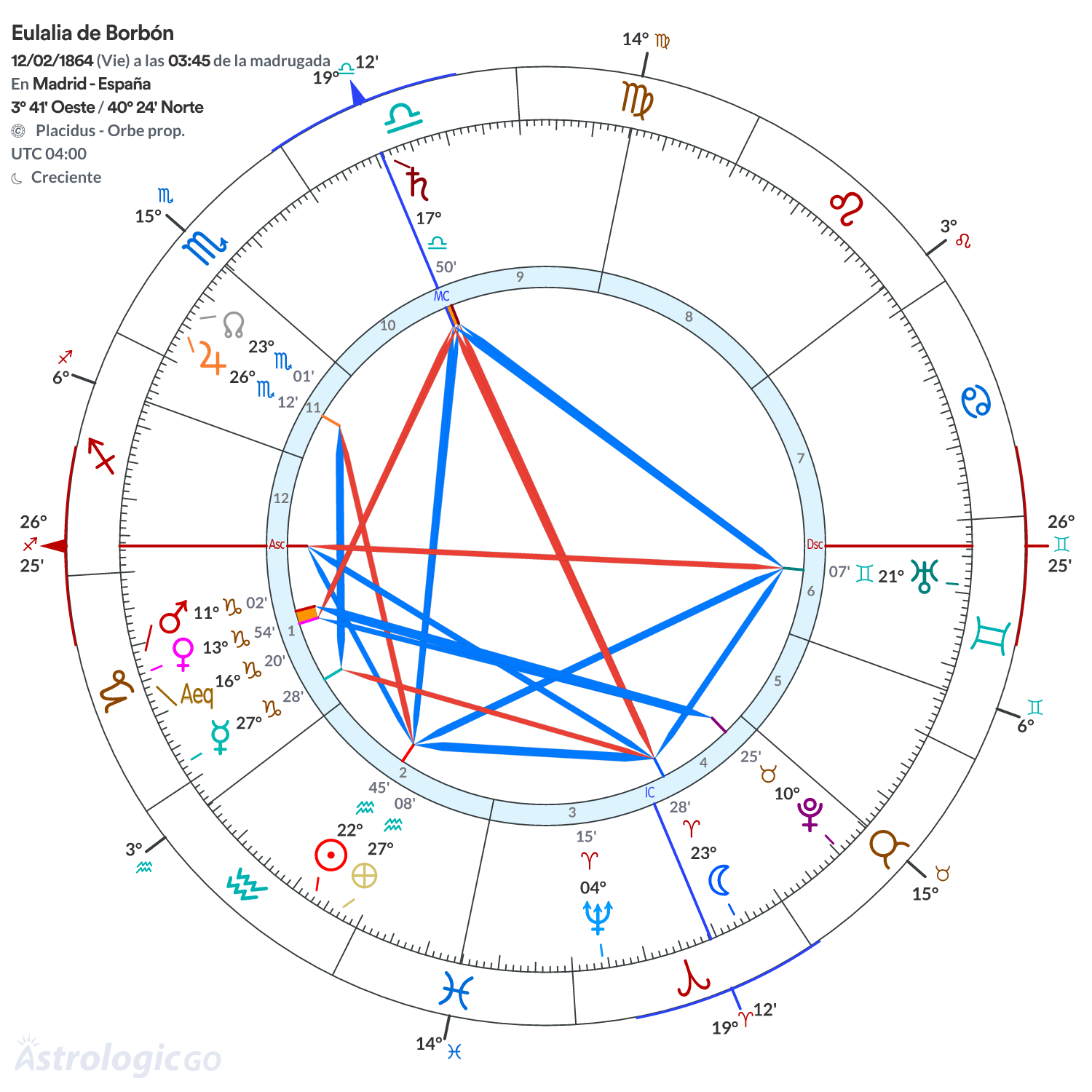 Mandala - Eulalia de Borbón
