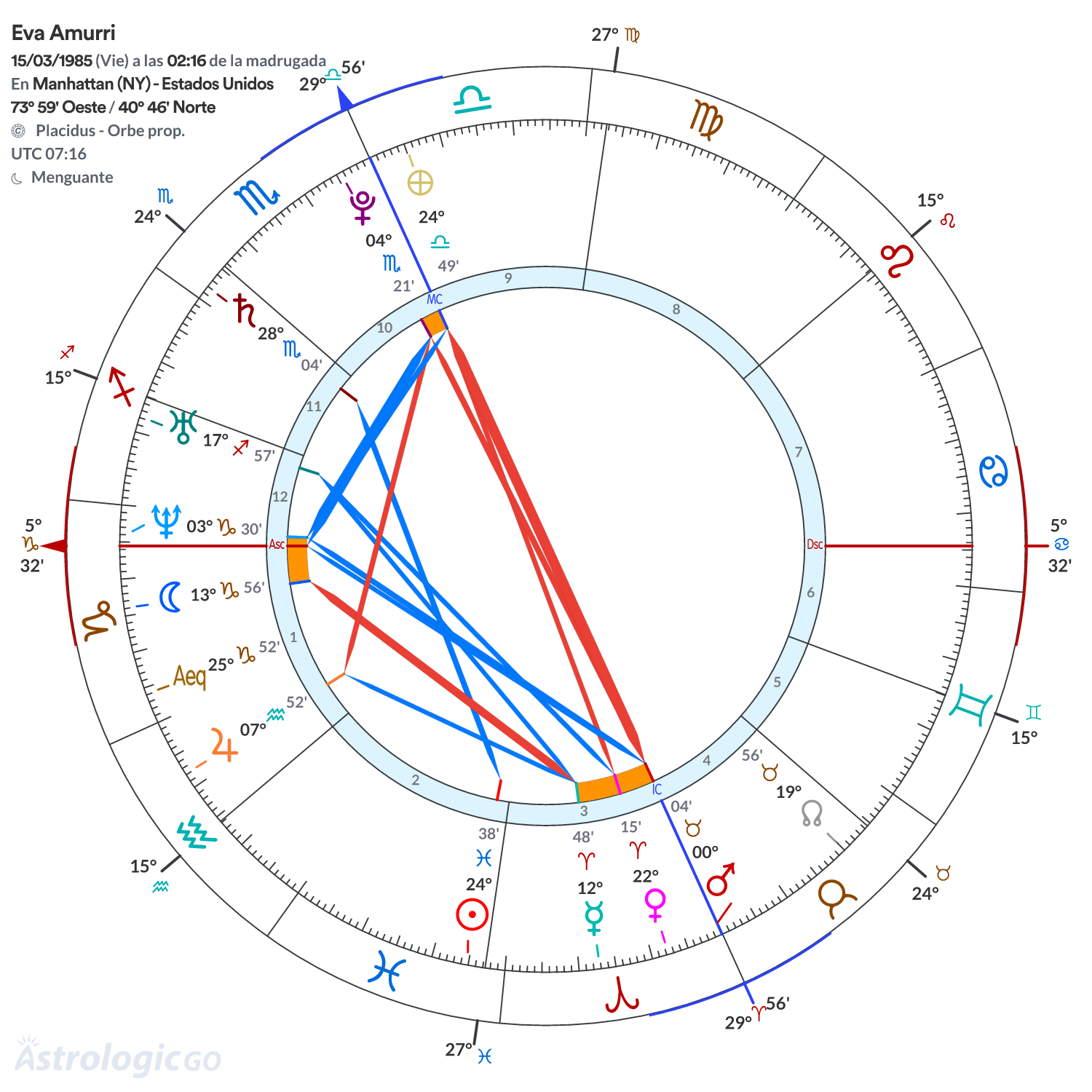 Mandala - Eva Amurri