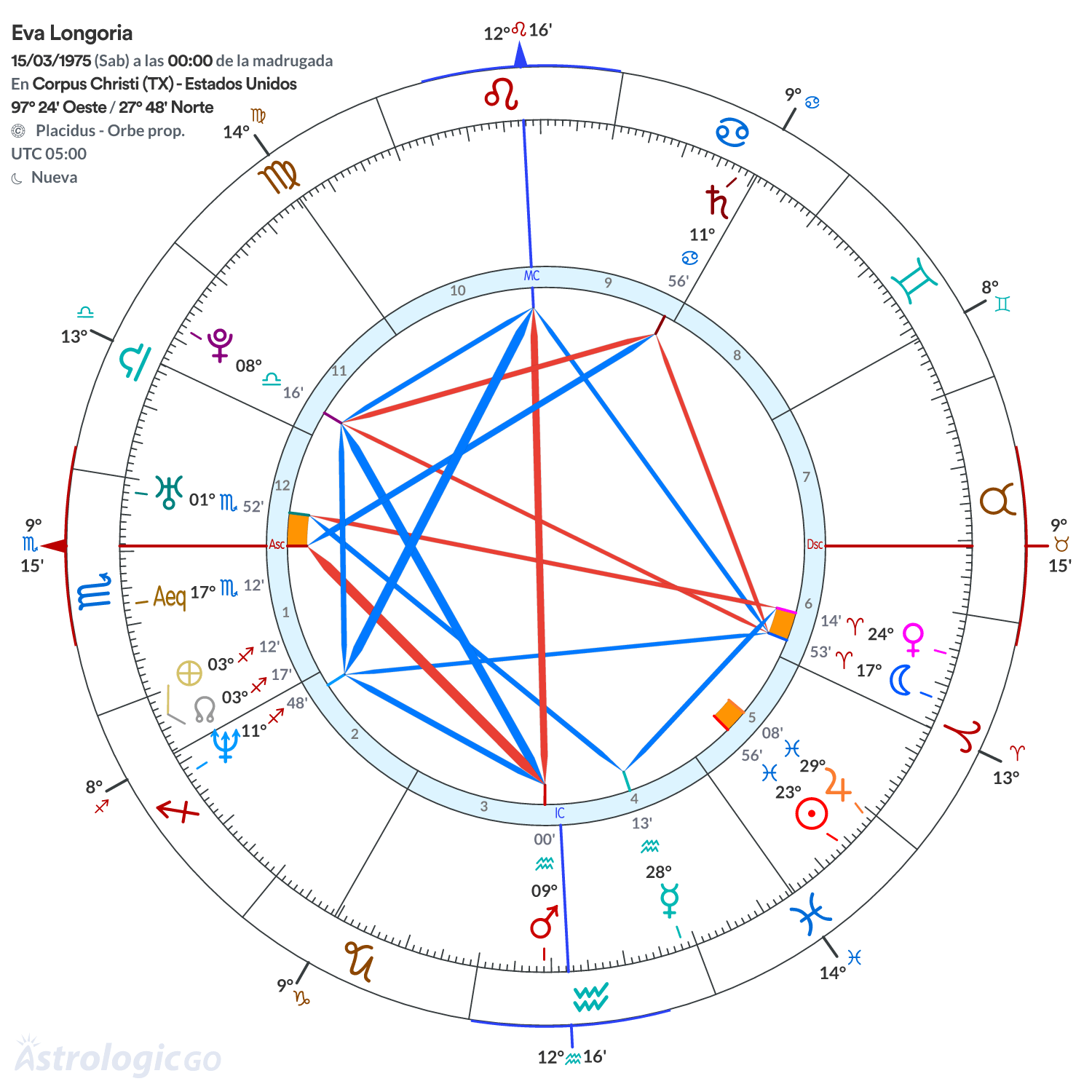 Mandala - Eva Longoria