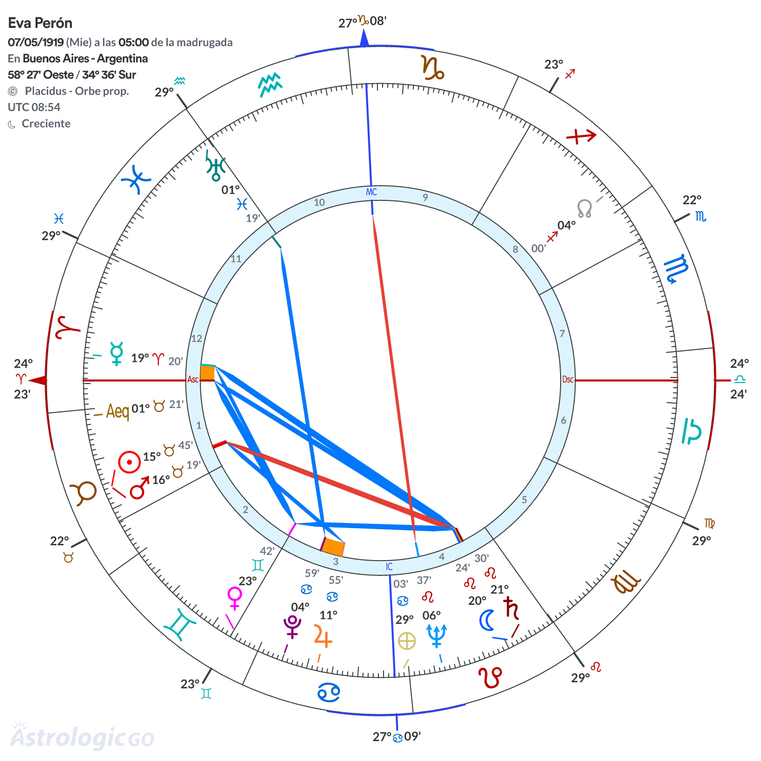 Mandala - Eva Perón